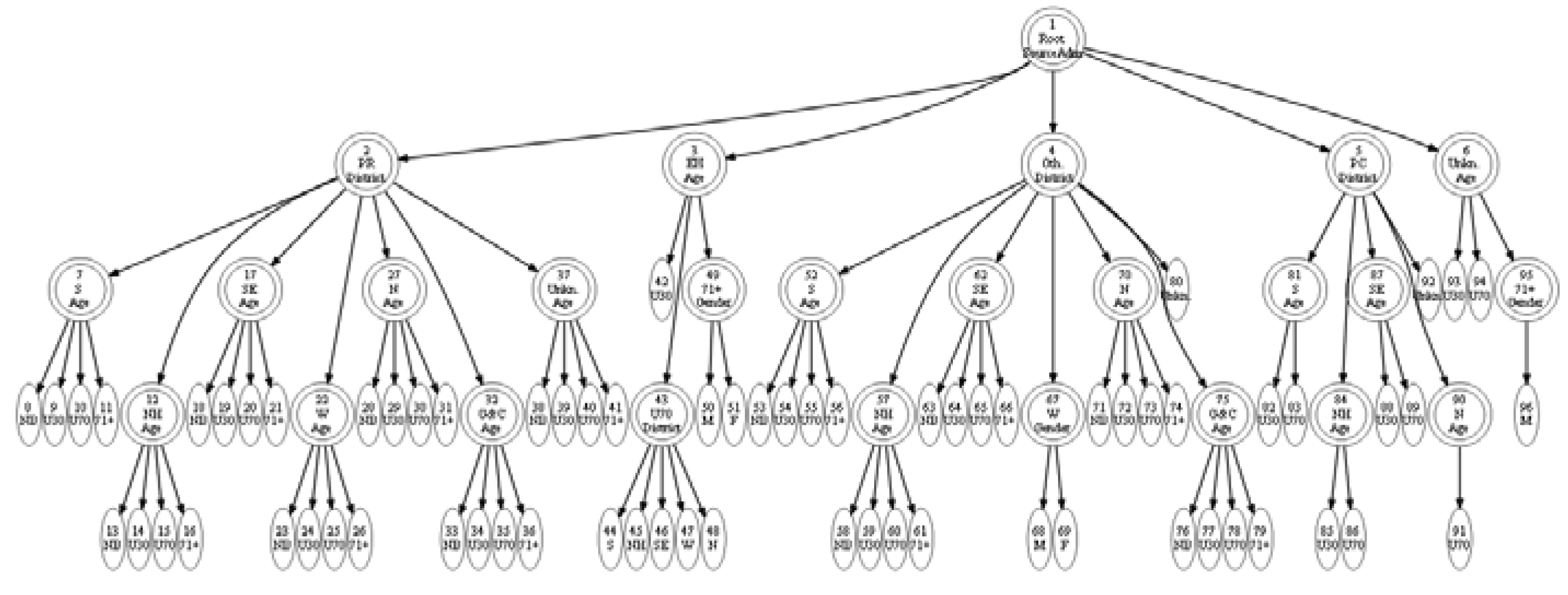 Preprints 68788 g007