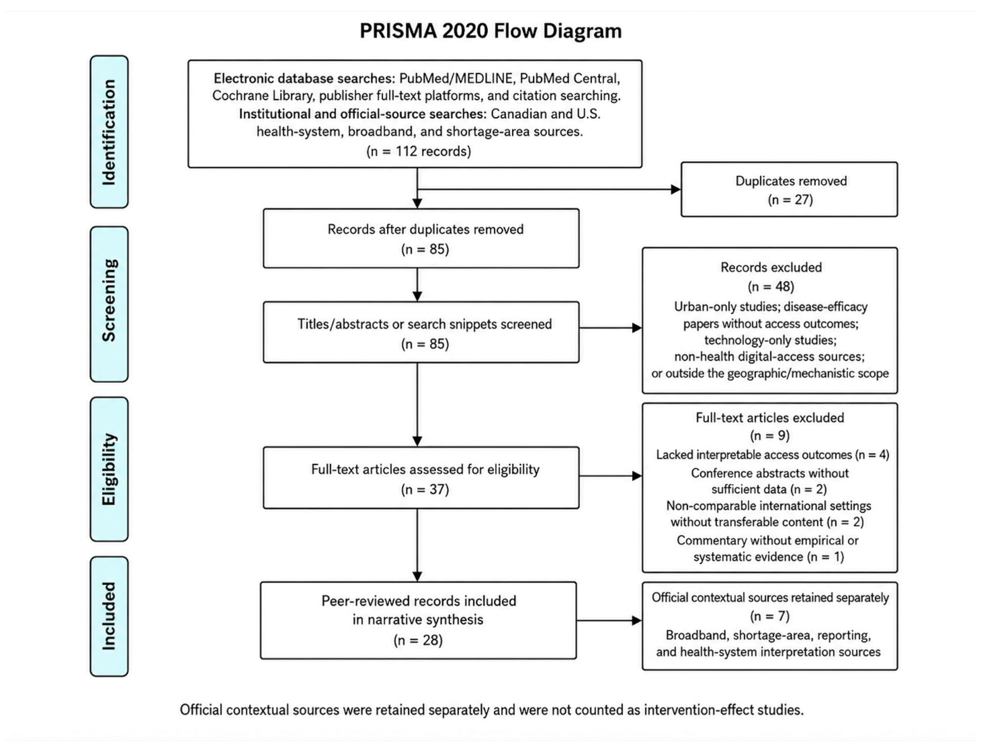 Preprints 216197 g001 Preprints 216197 g001