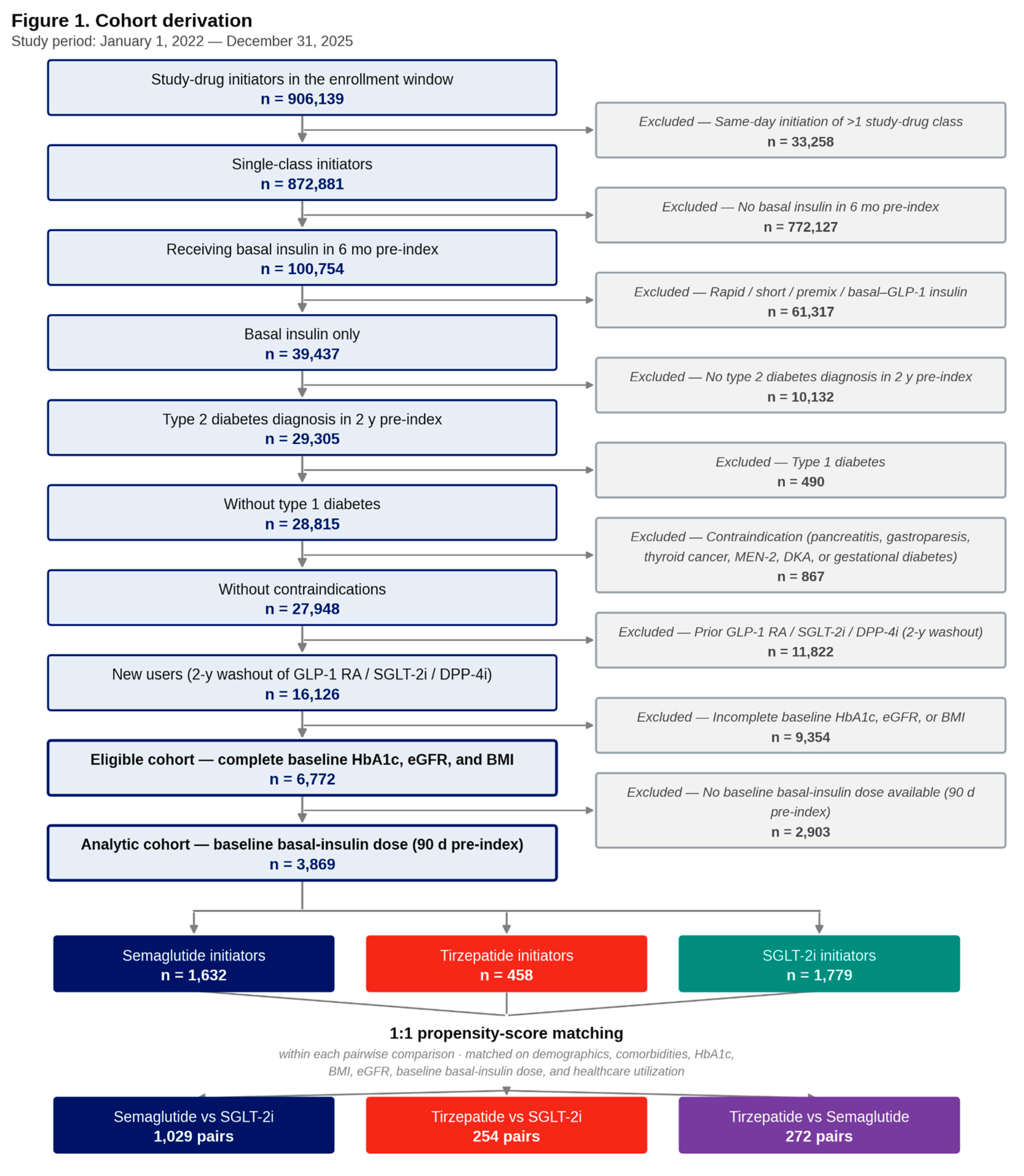 Preprints 225612 g001