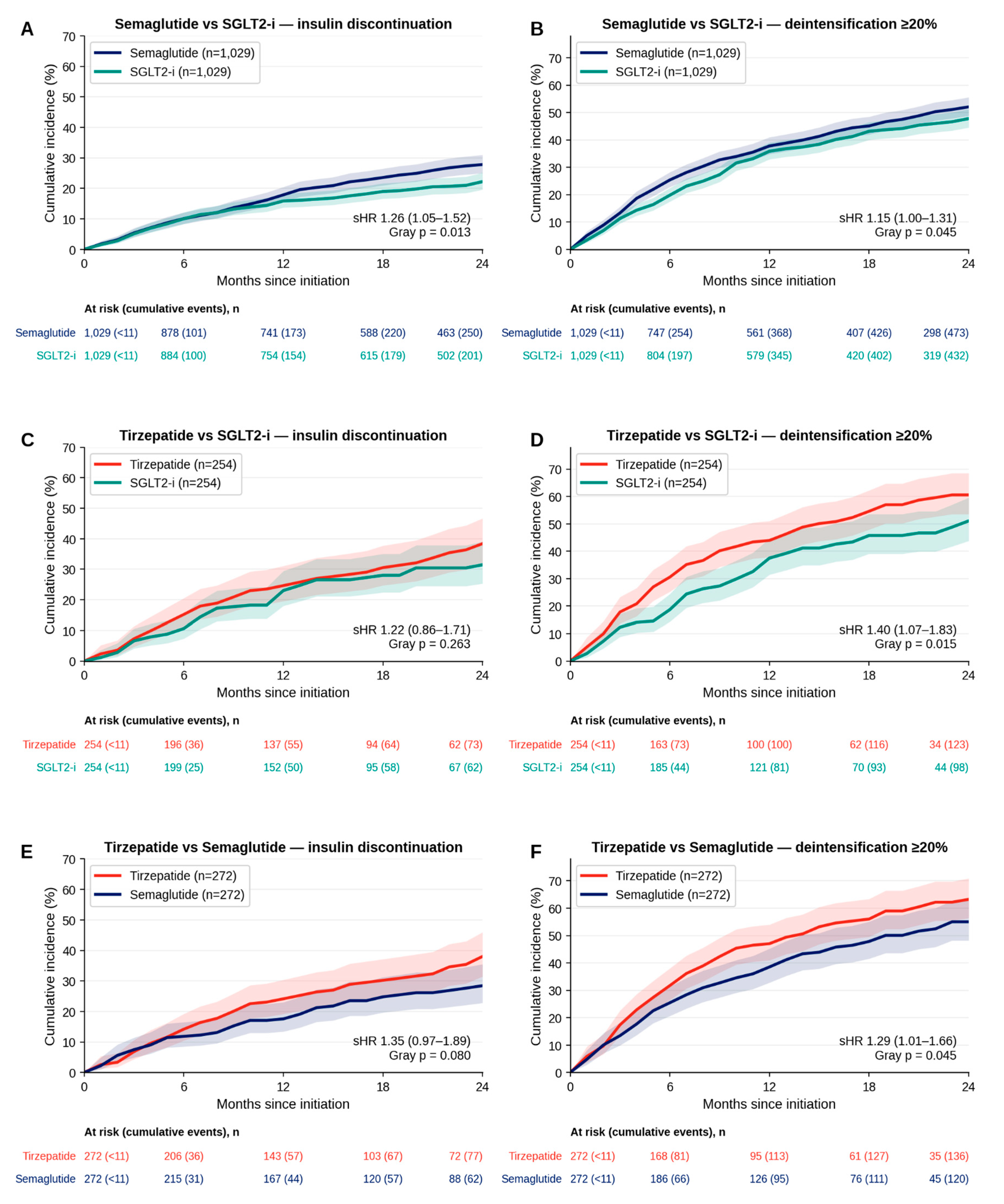 Preprints 225612 g002