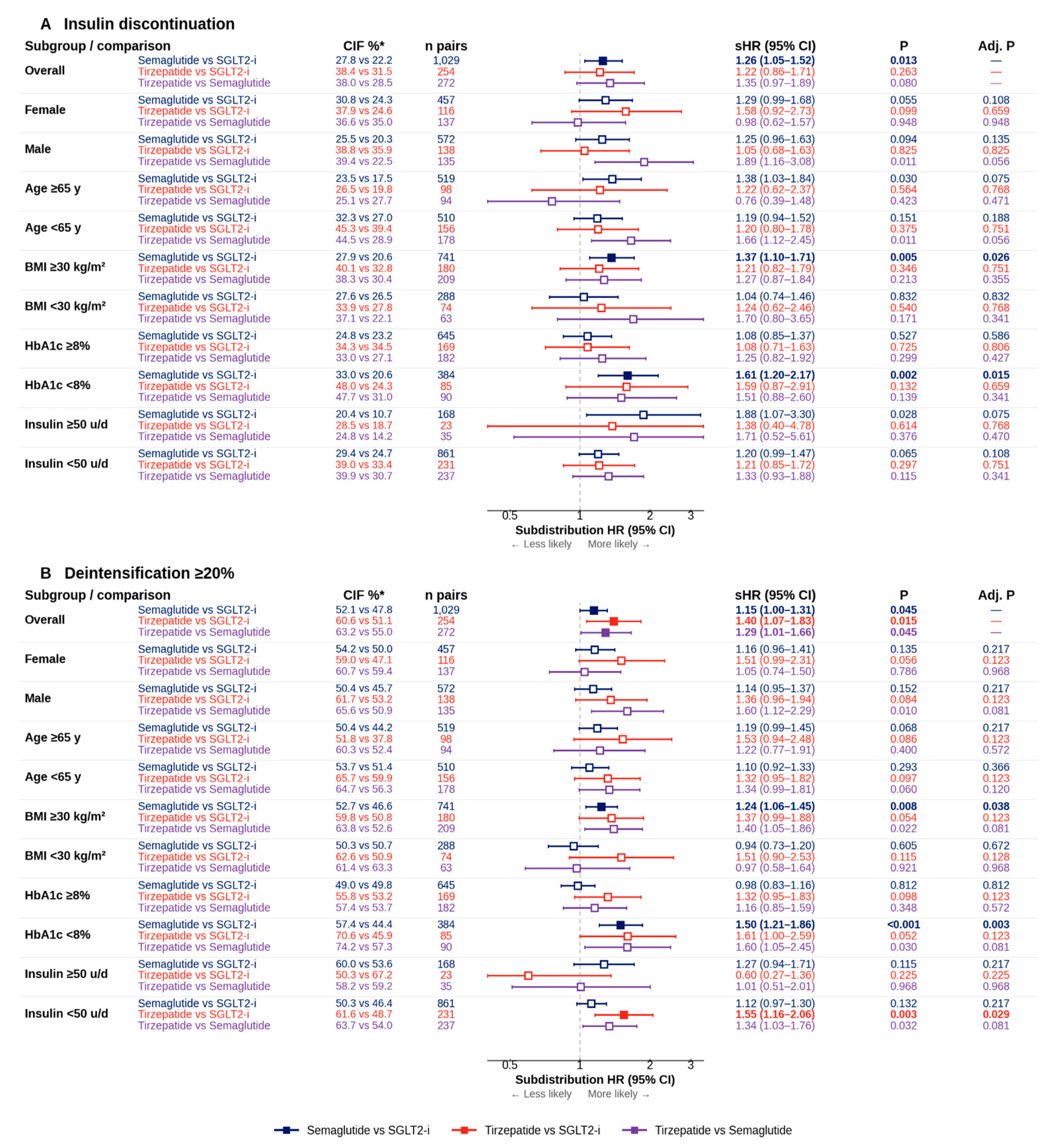 Preprints 225612 g003