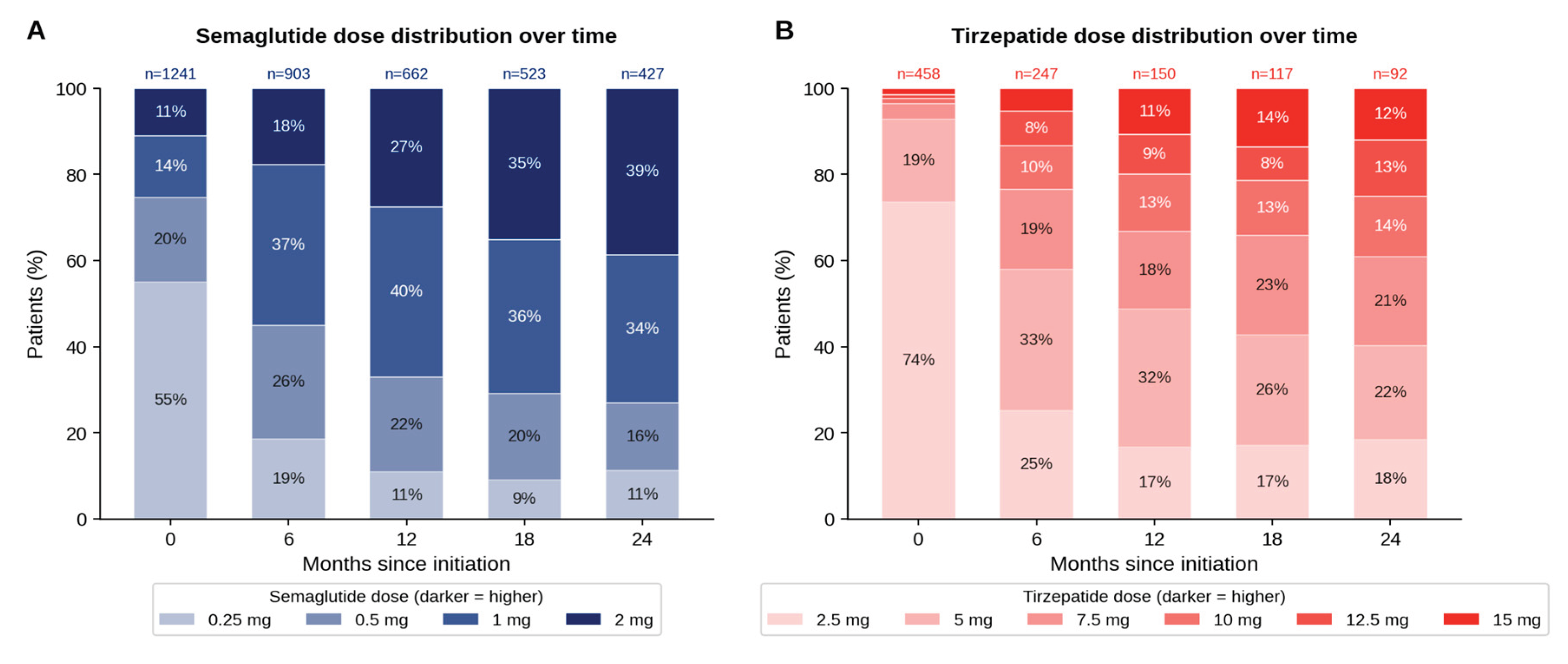 Preprints 225612 g005