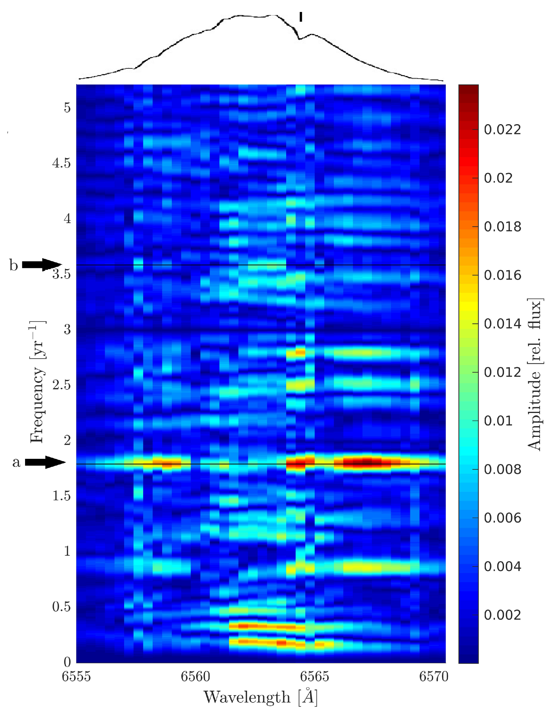 Preprints 169698 g002