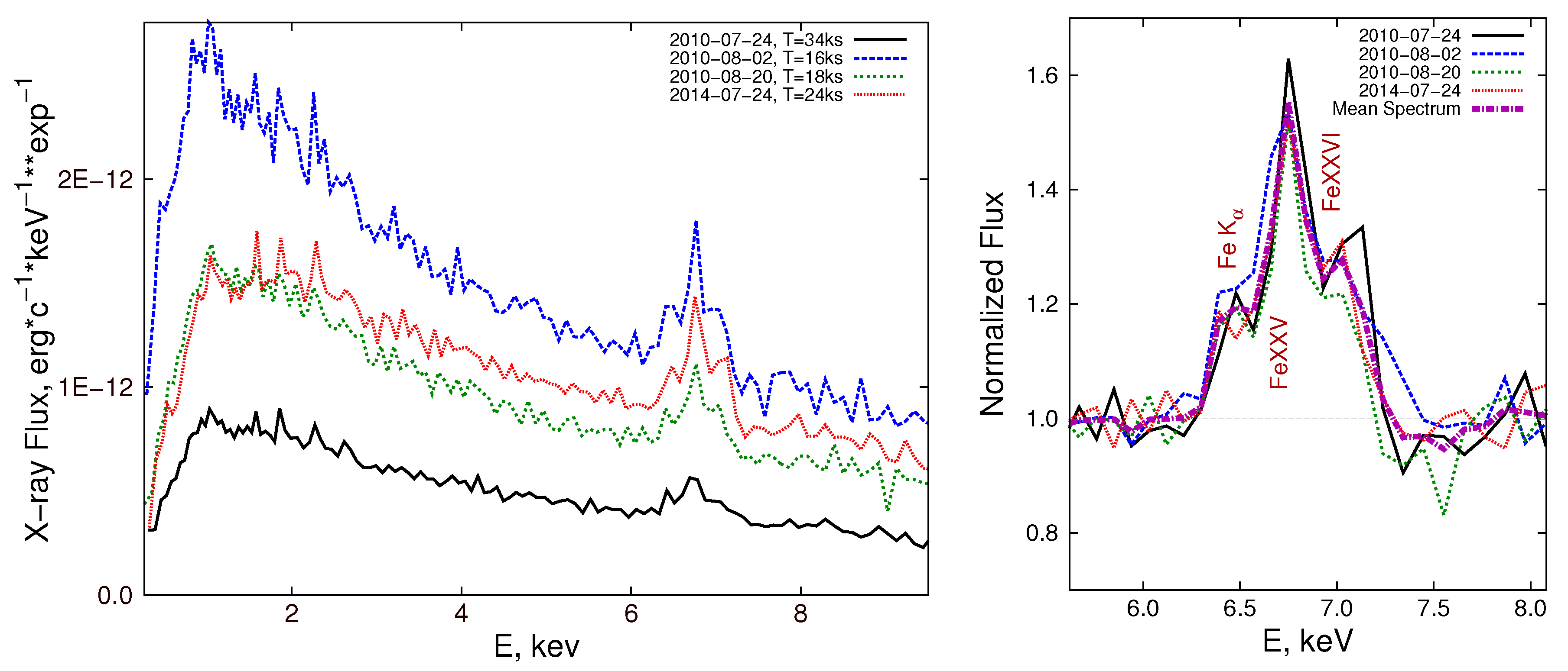 Preprints 169698 g004