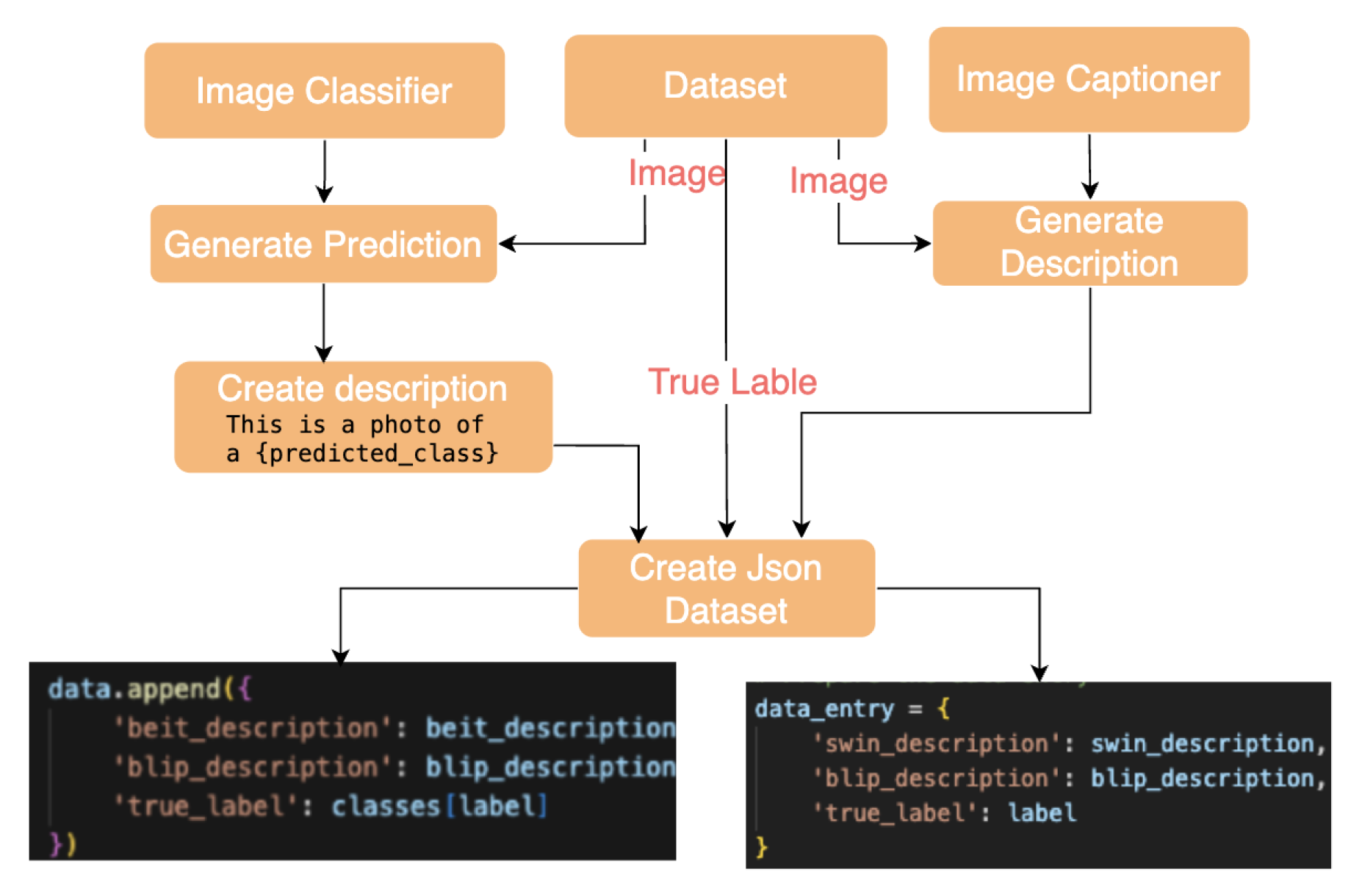 Preprints 189472 g003