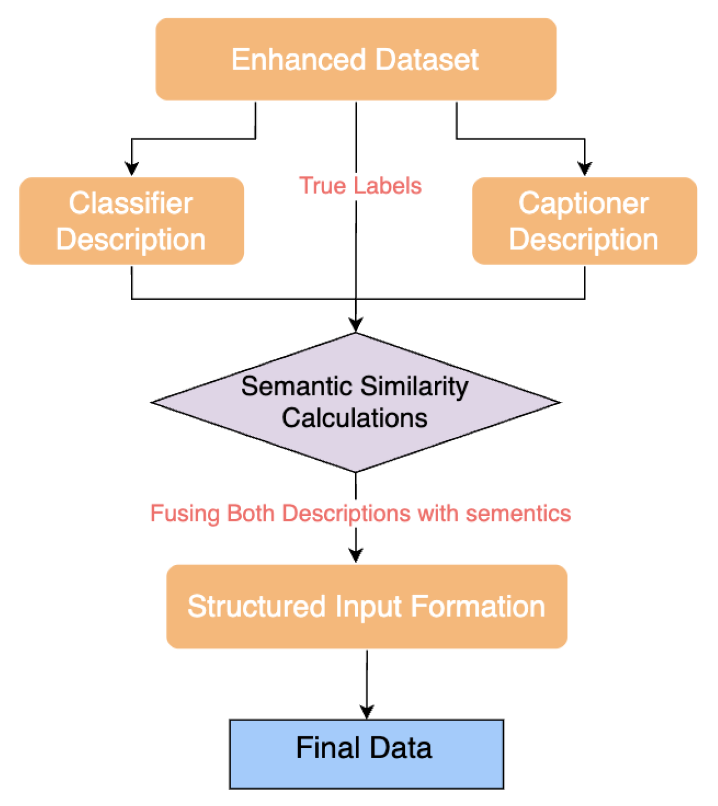 Preprints 189472 g004
