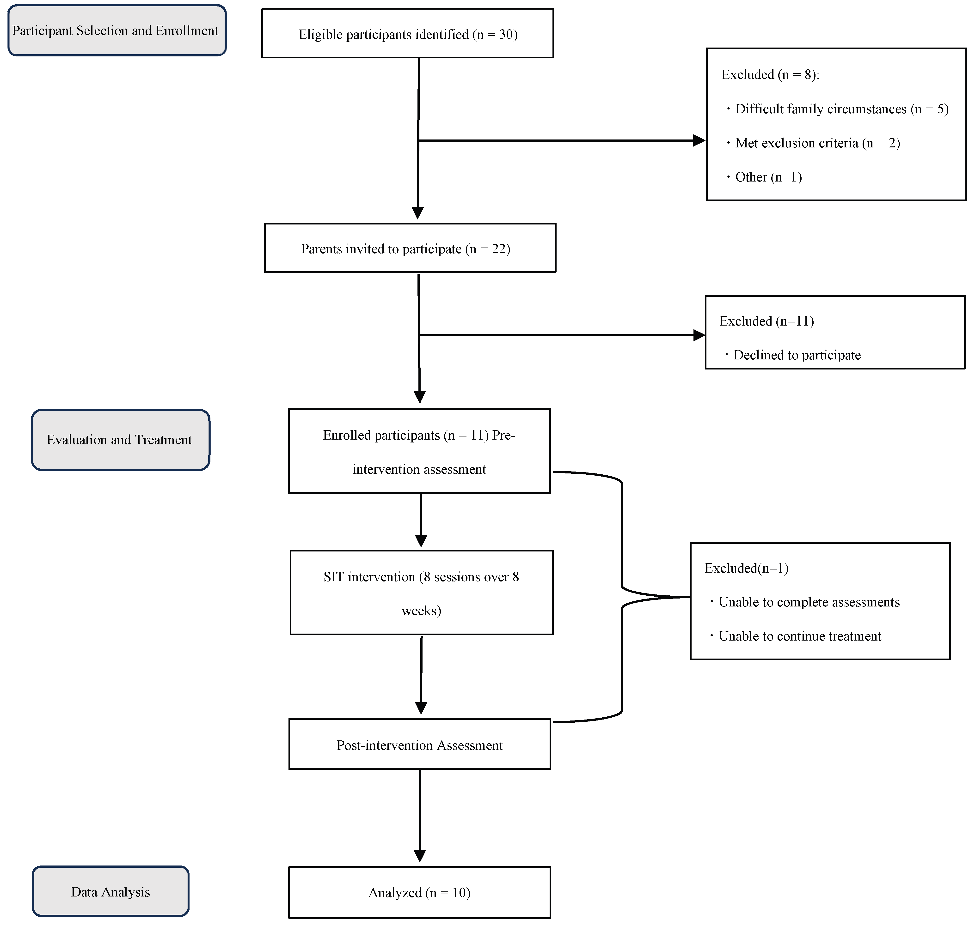 Preprints 192500 g001