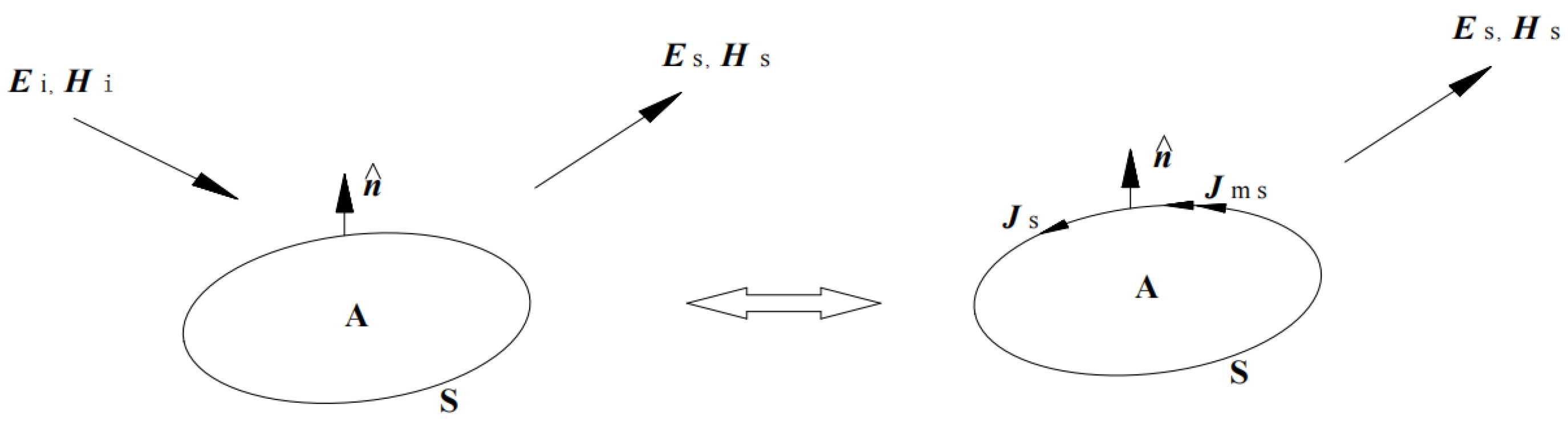 Preprints 199979 g003