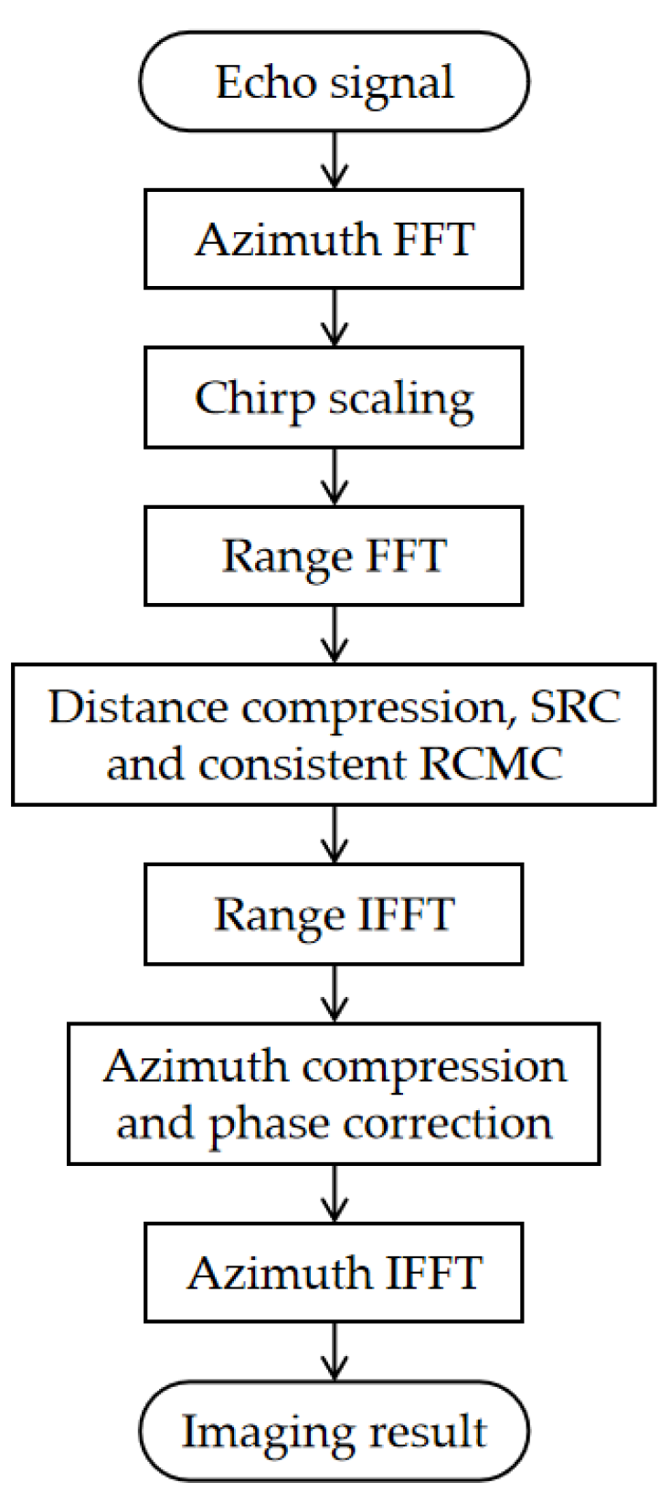 Preprints 199979 g005