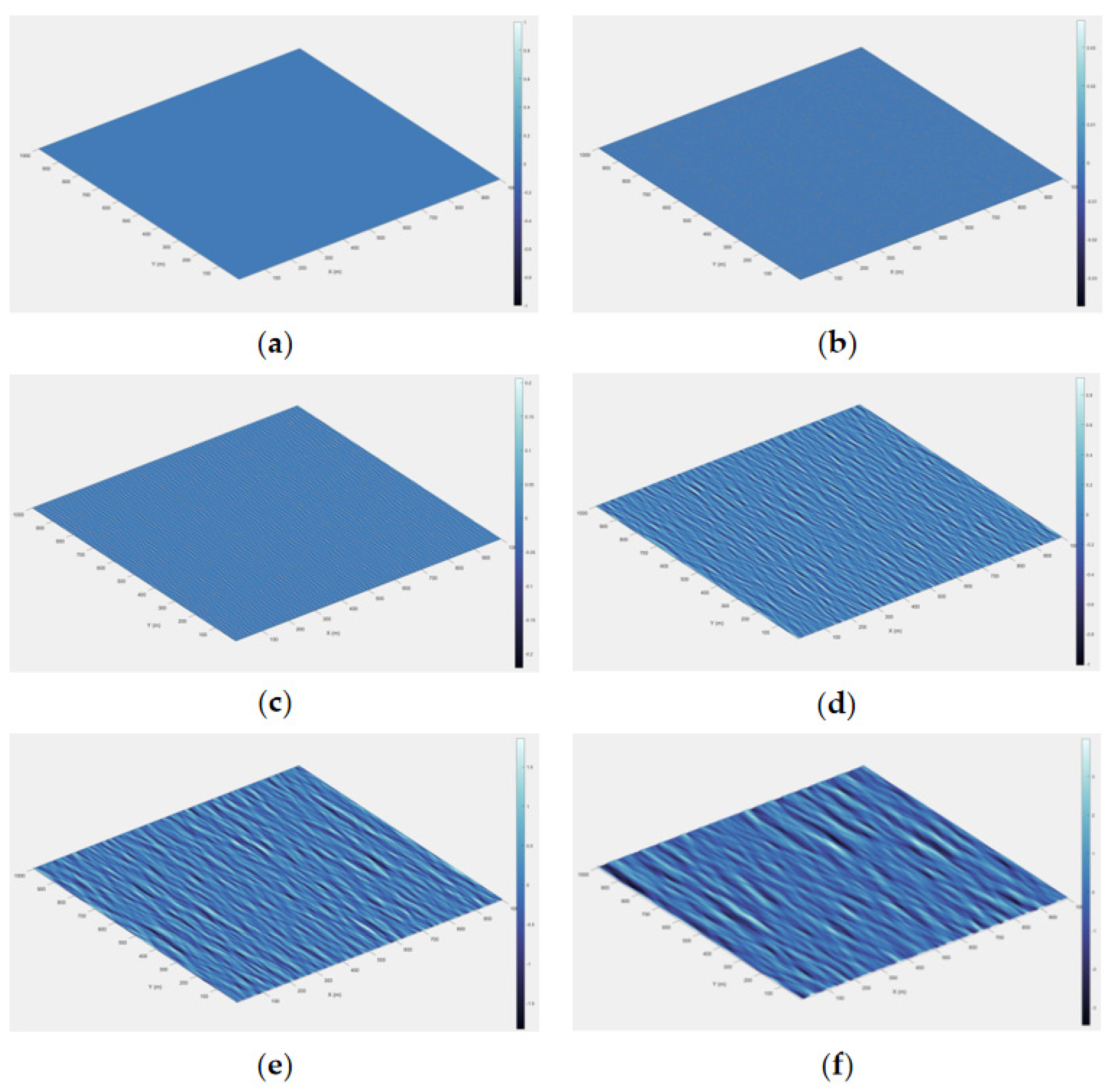 Preprints 199979 g006
