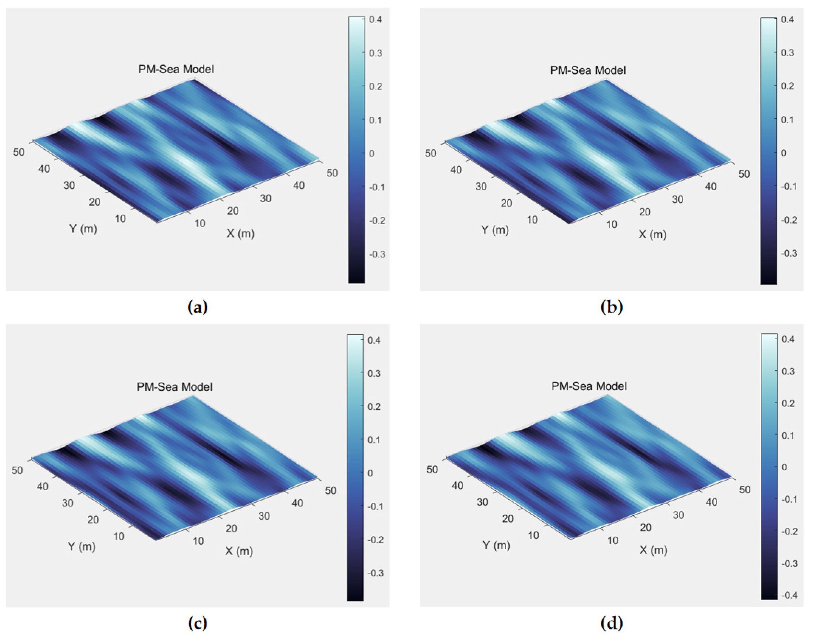 Preprints 199979 g007