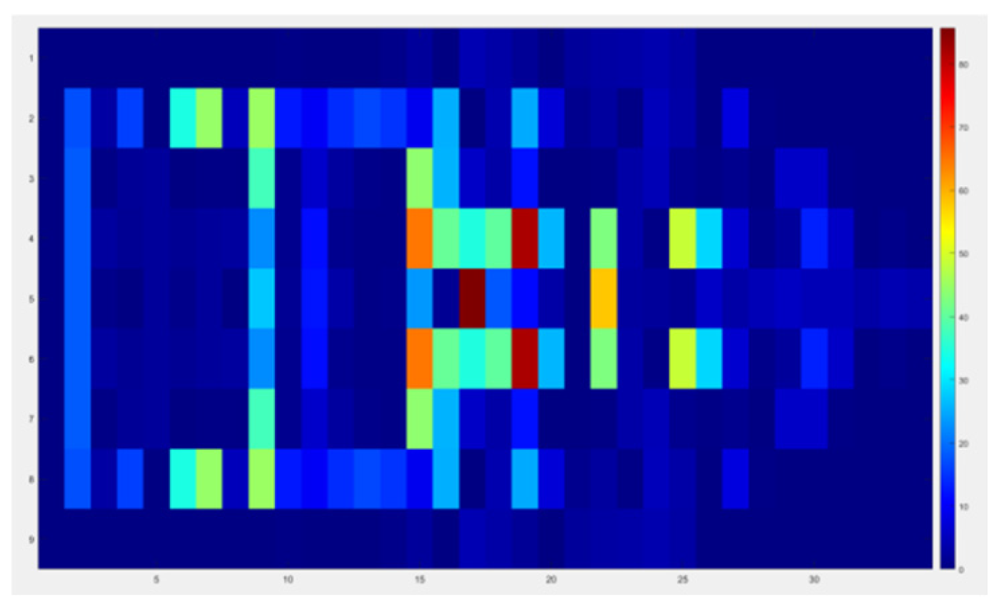 Preprints 199979 g011