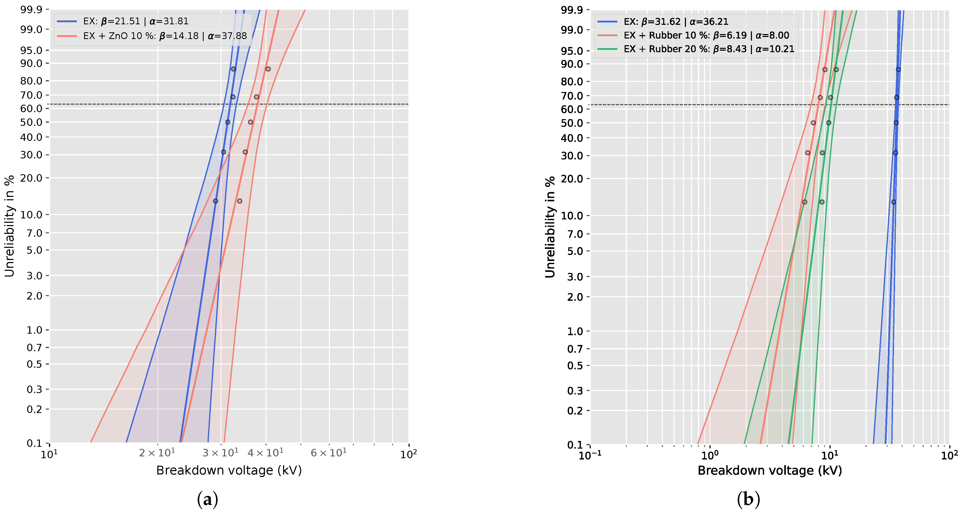 Preprints 188037 g003