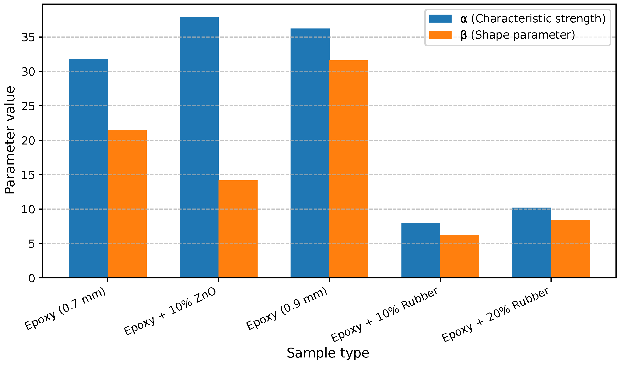 Preprints 188037 g004