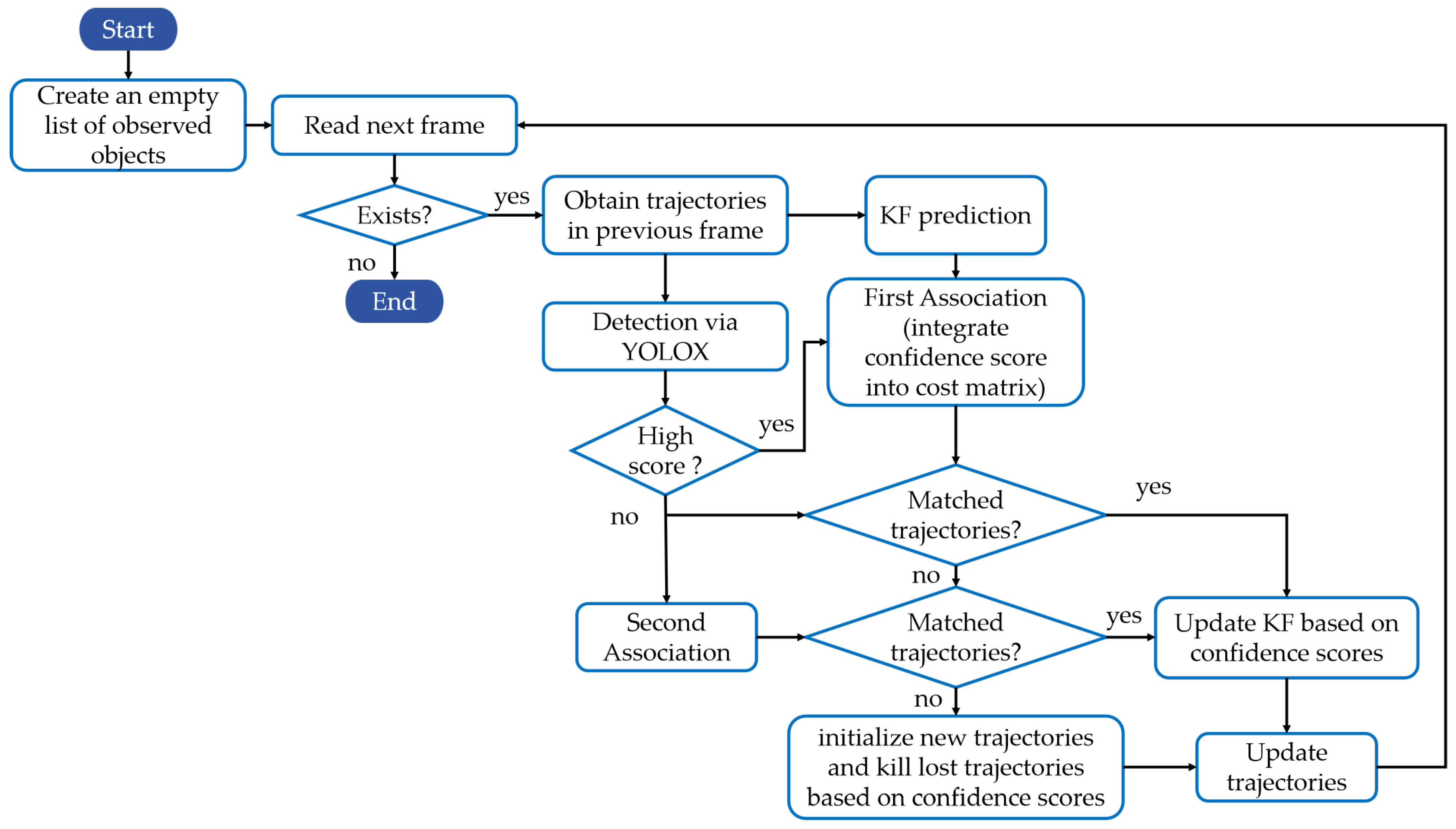 Preprints 182449 g001