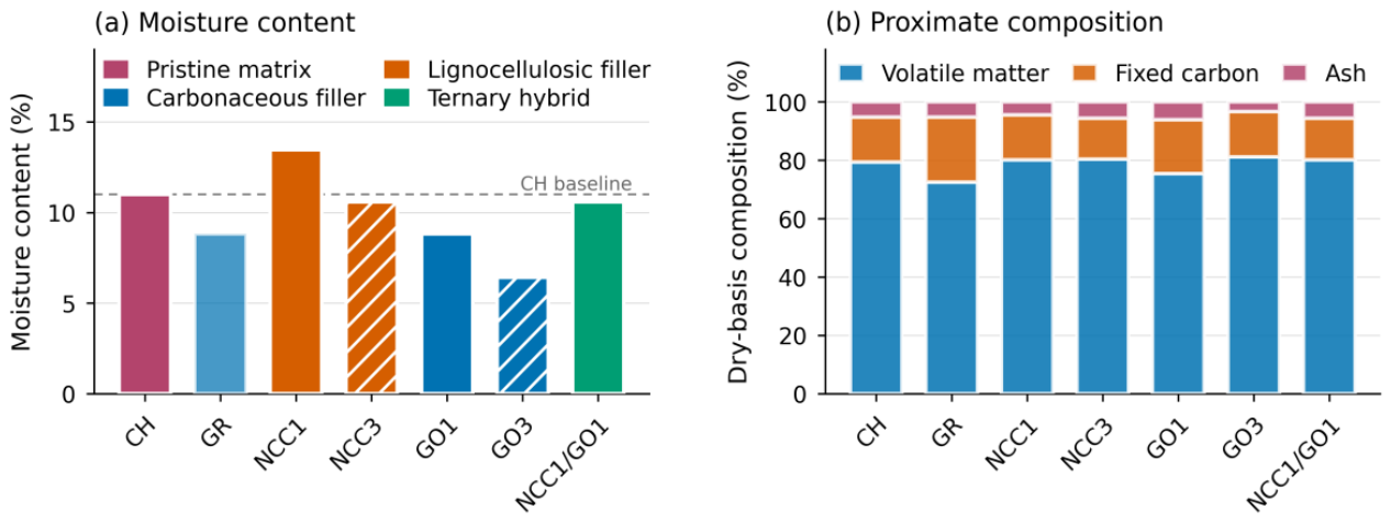 Preprints 233849 g001 Preprints 233849 g001