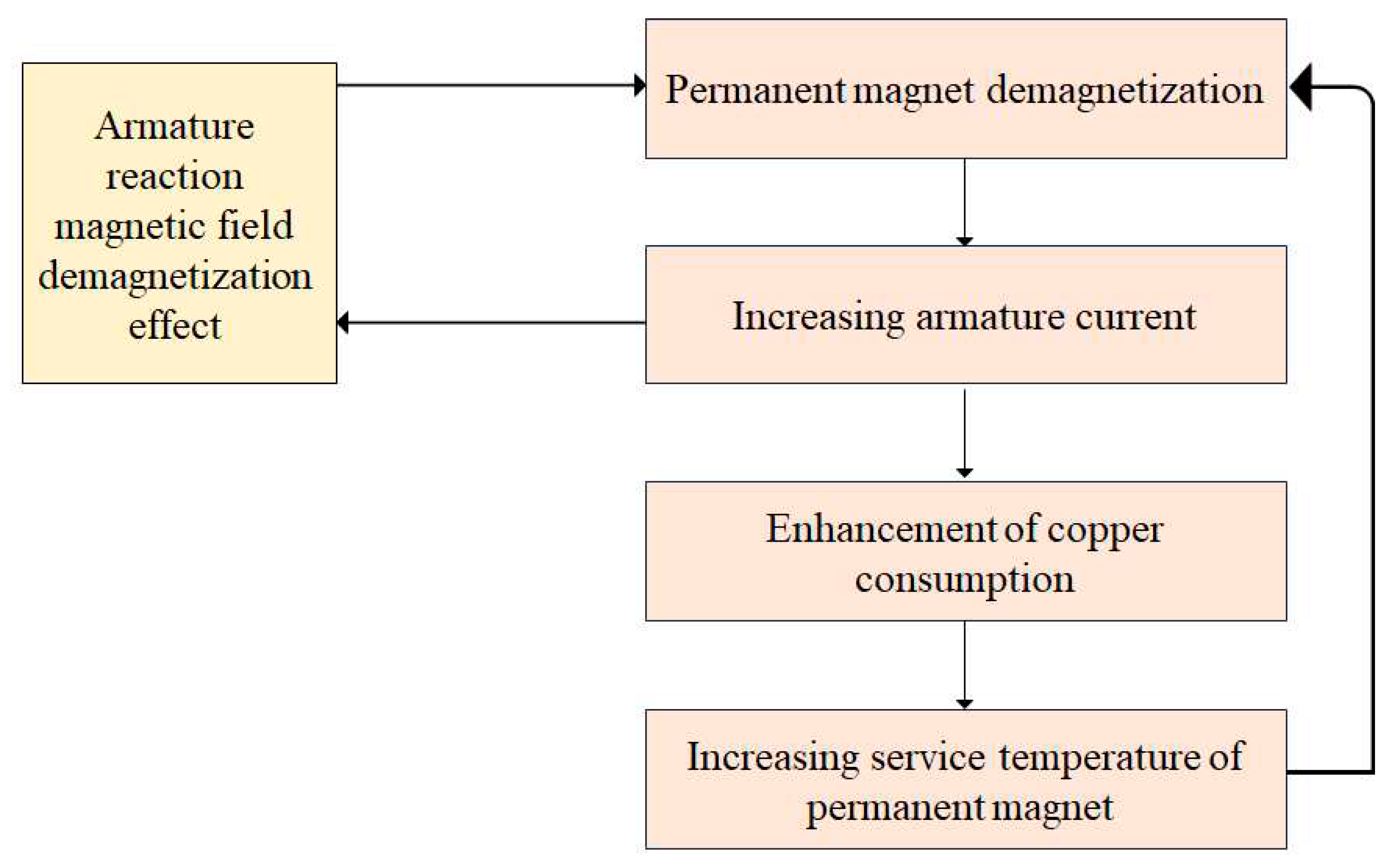 Preprints 84573 g001