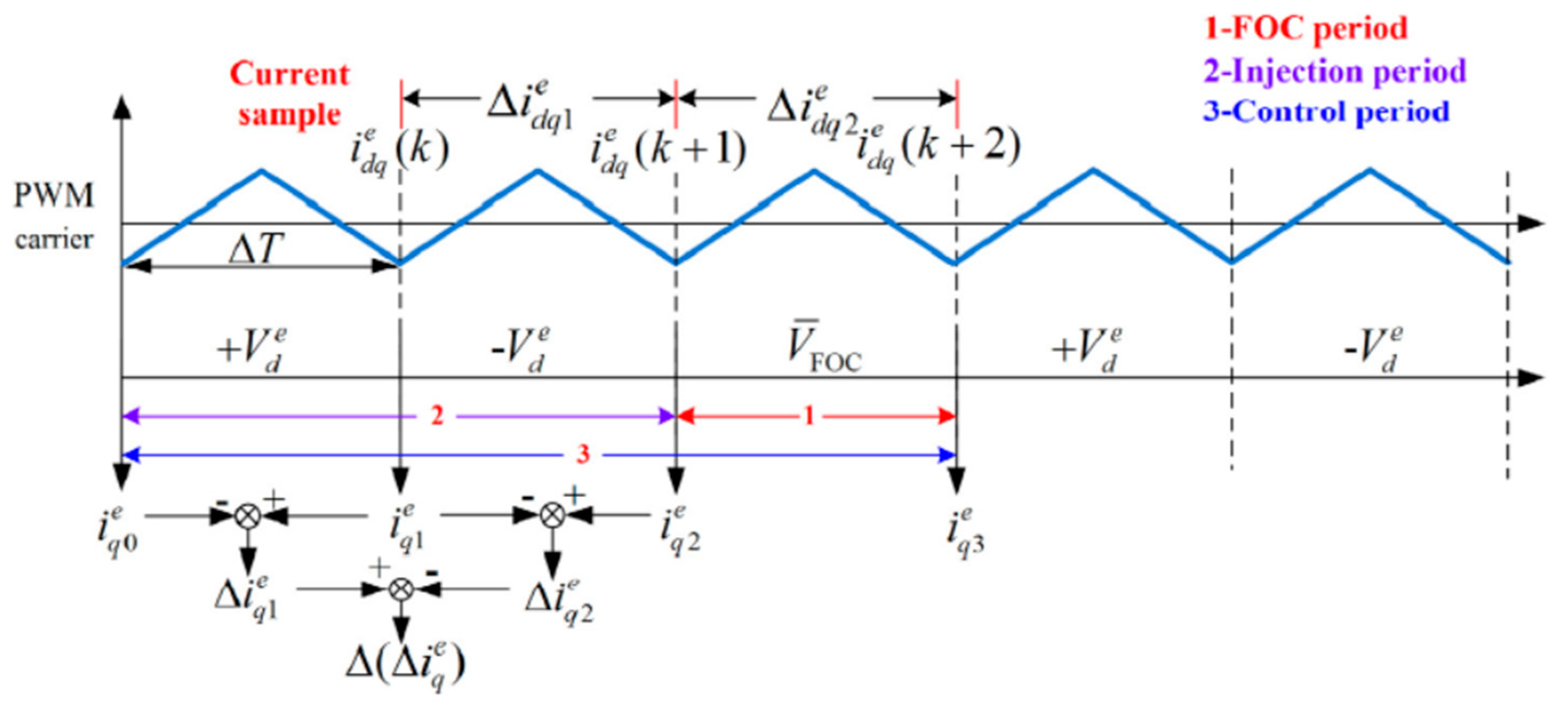 Preprints 84573 g002