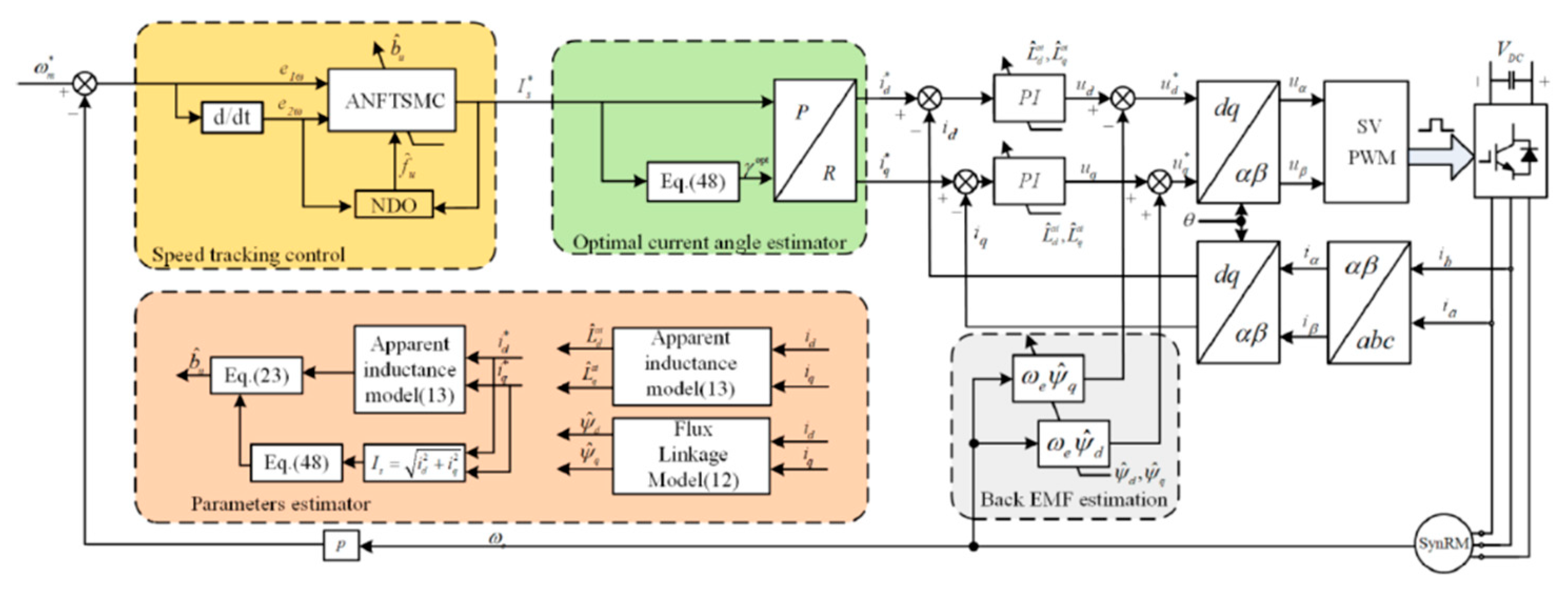 Preprints 84573 g003