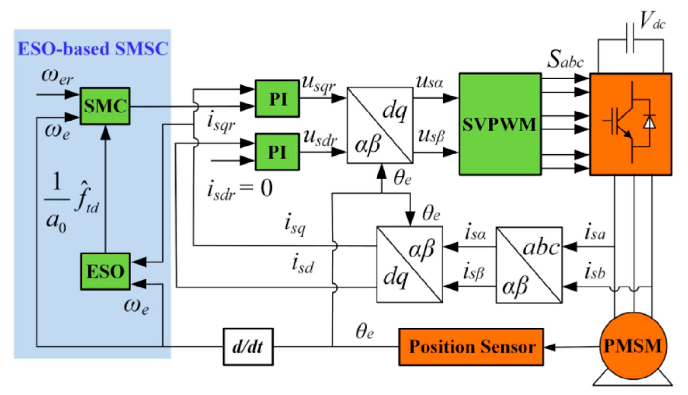 Preprints 84573 g004