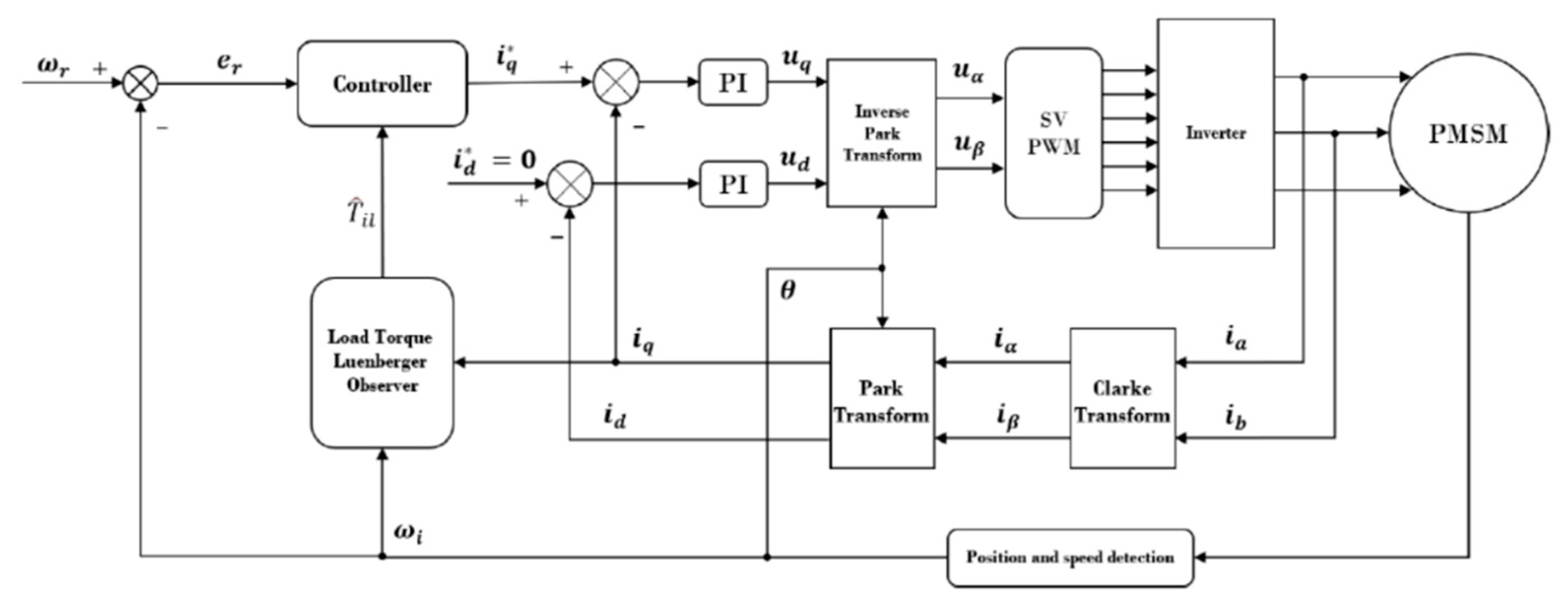 Preprints 84573 g005