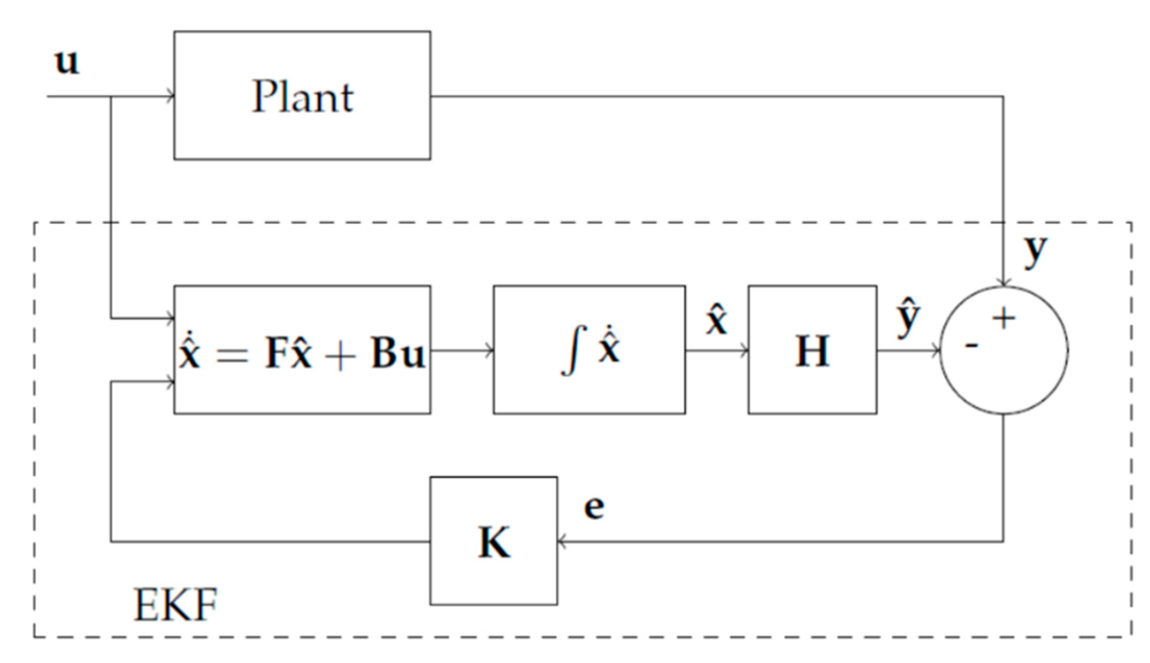Preprints 84573 g007