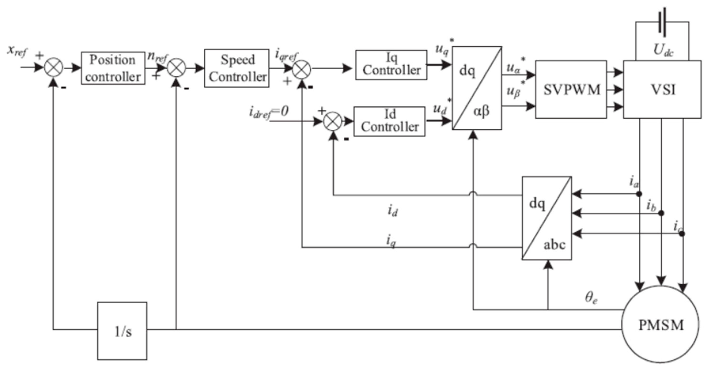 Preprints 84573 g008
