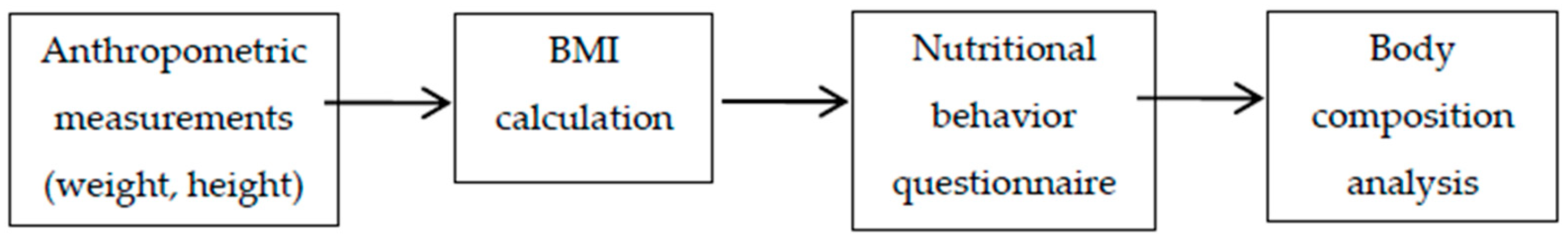 Preprints 186900 g001