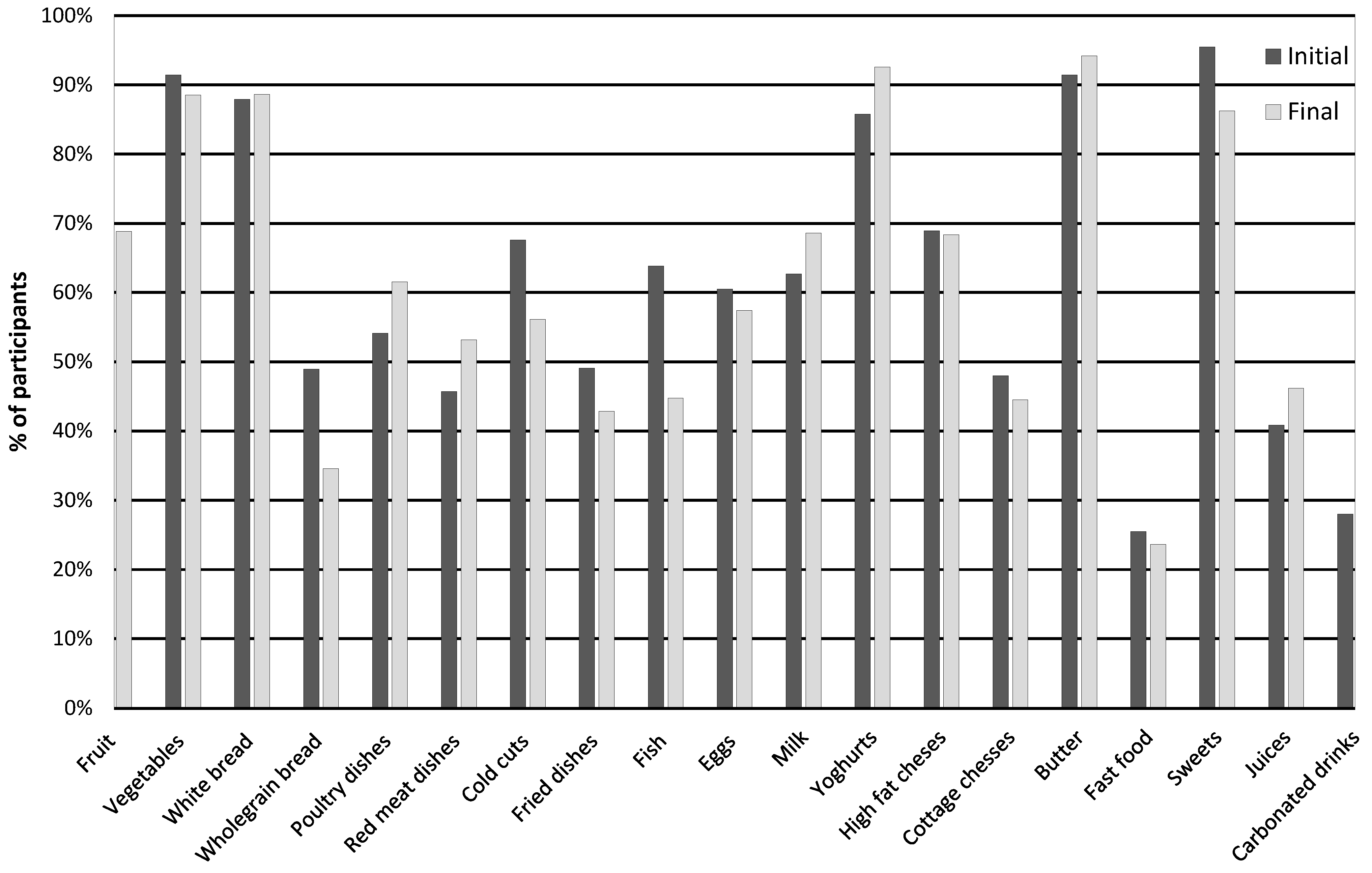Preprints 186900 g002