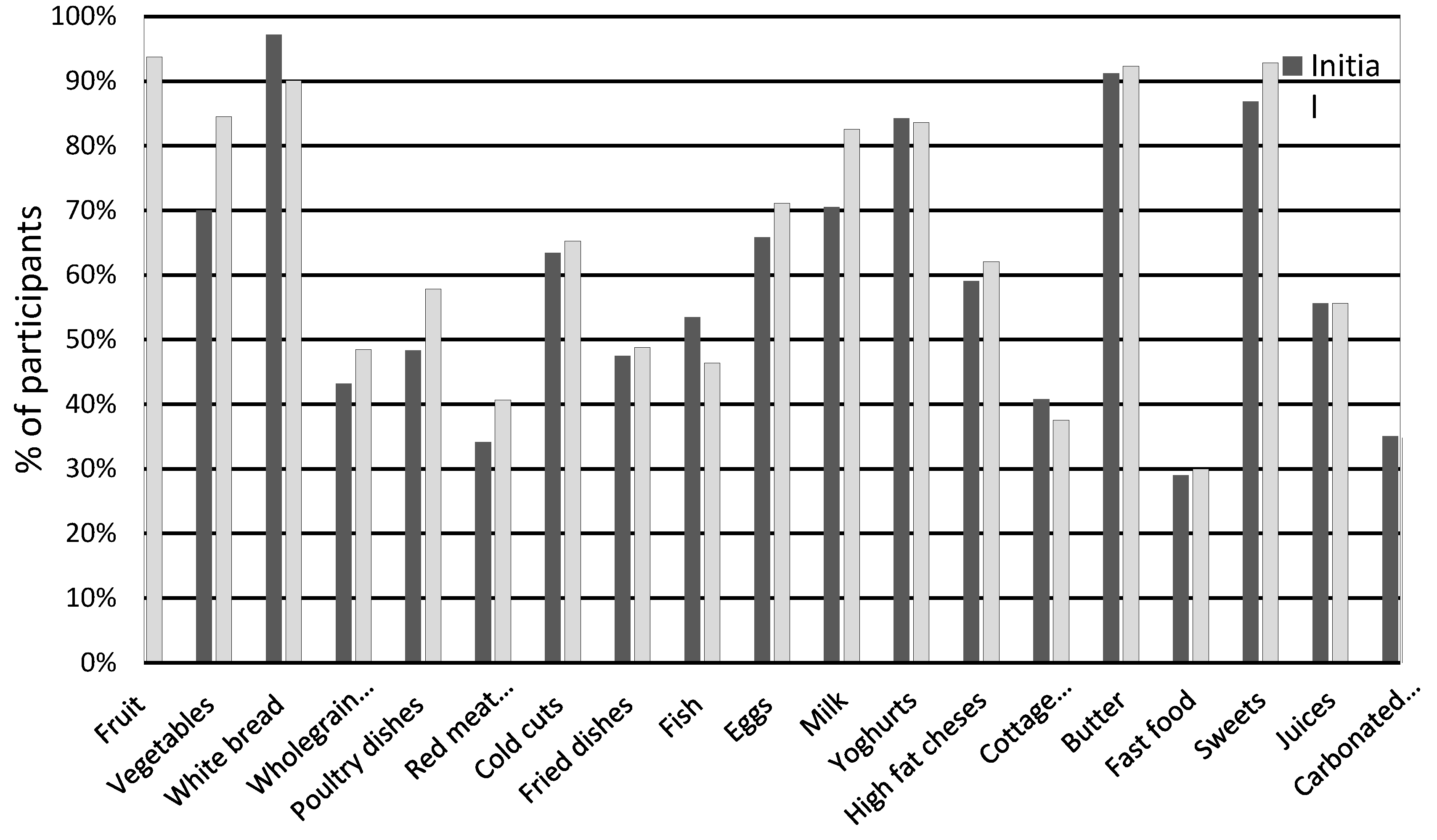 Preprints 186900 g003