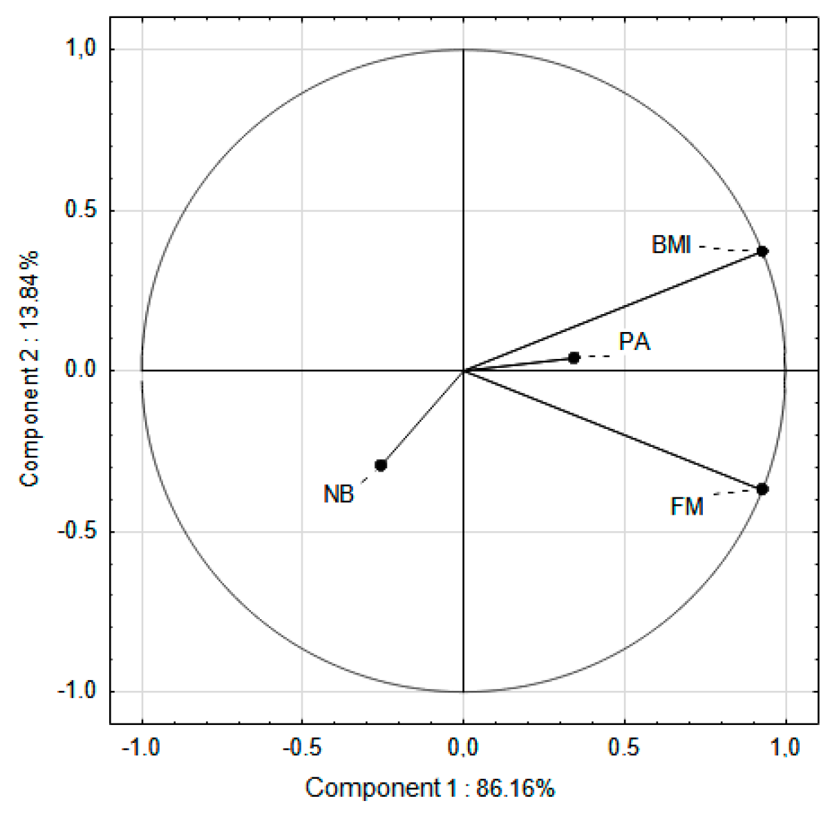 Preprints 186900 g004