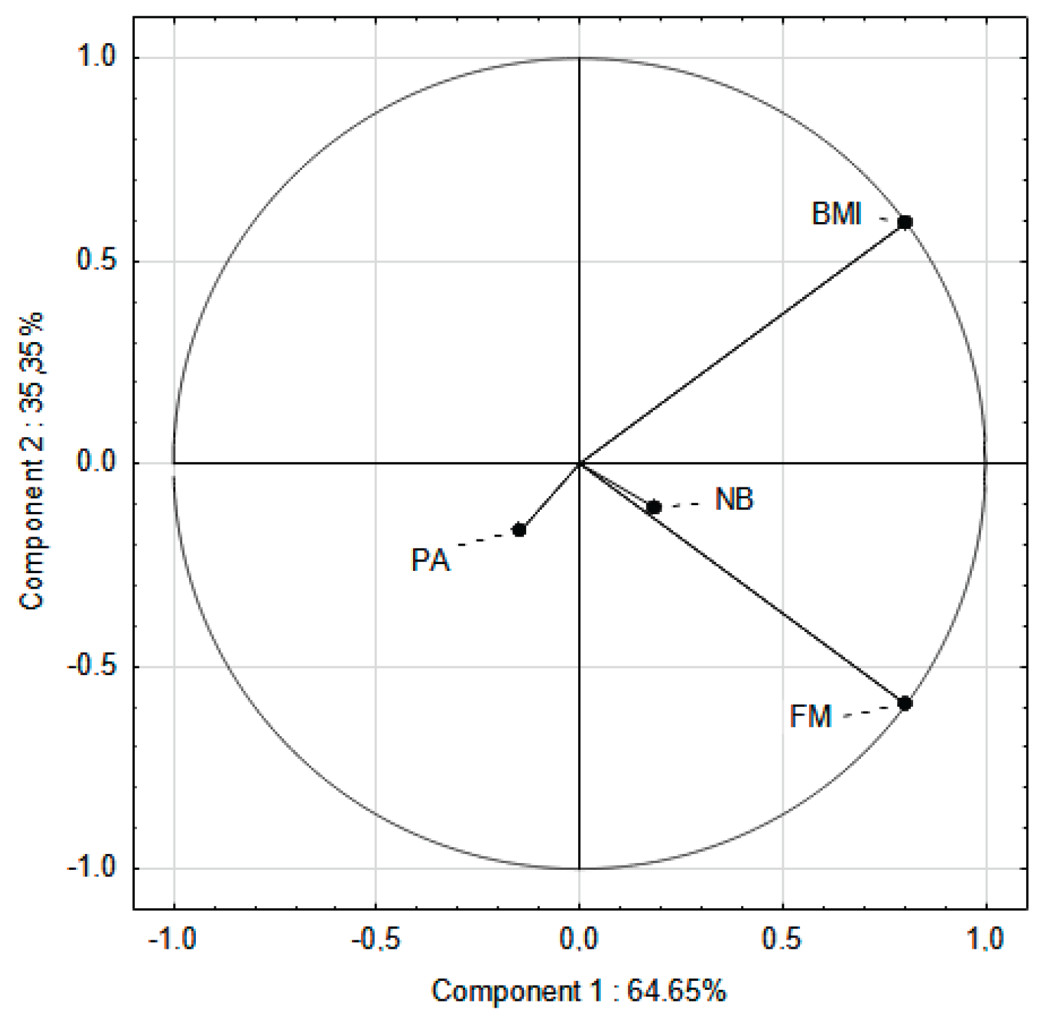 Preprints 186900 g005