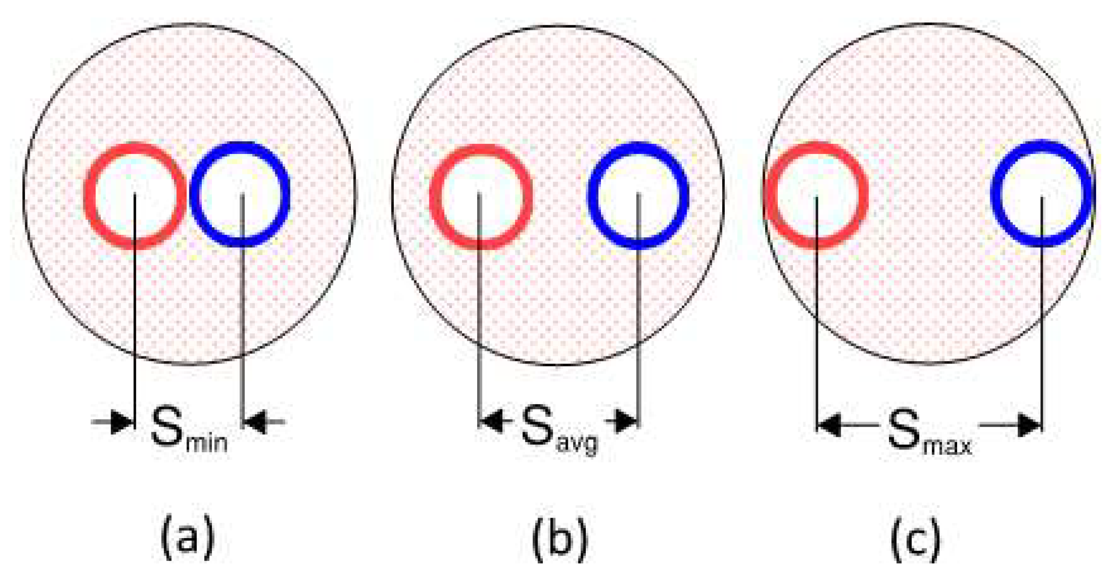 Preprints 145416 g004