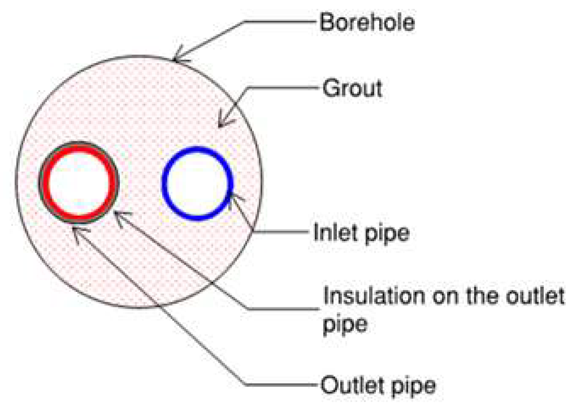 Preprints 145416 g005