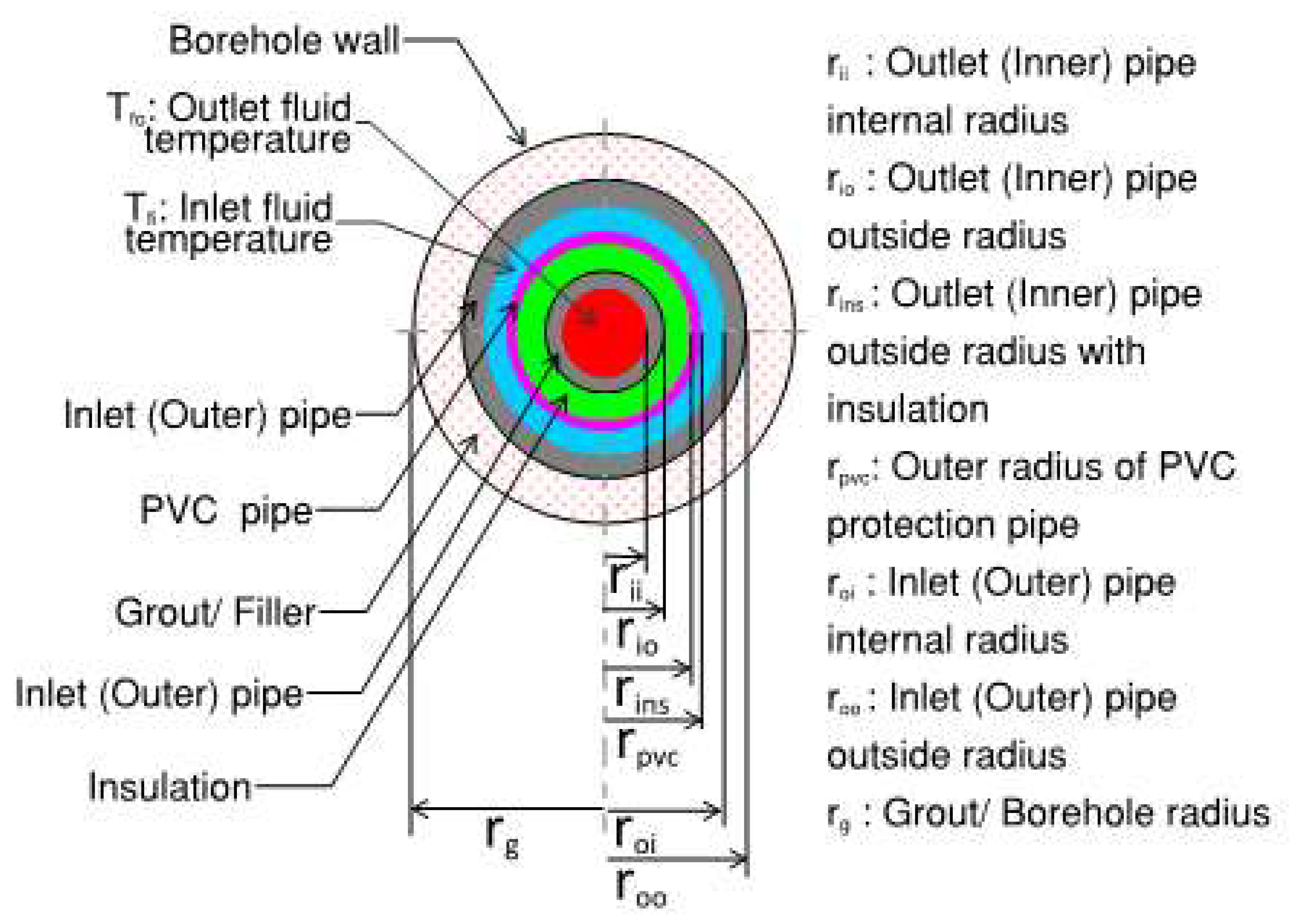 Preprints 145416 g006