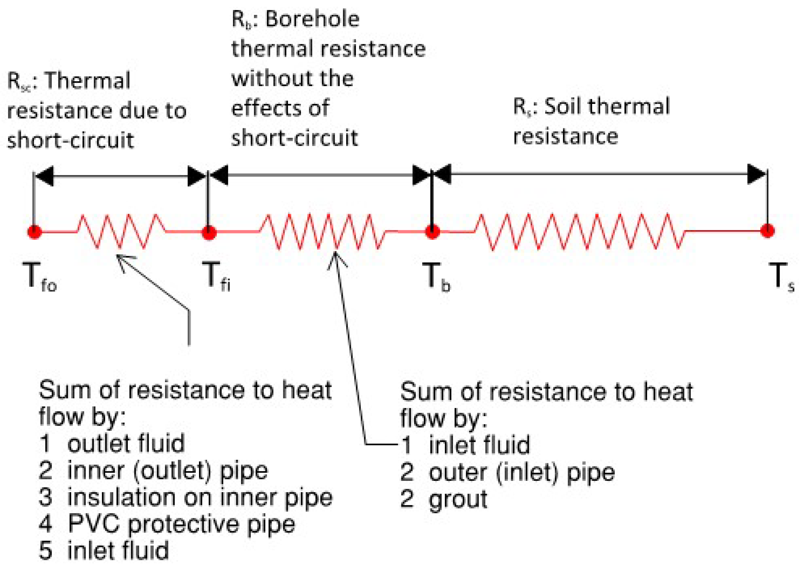 Preprints 145416 g007