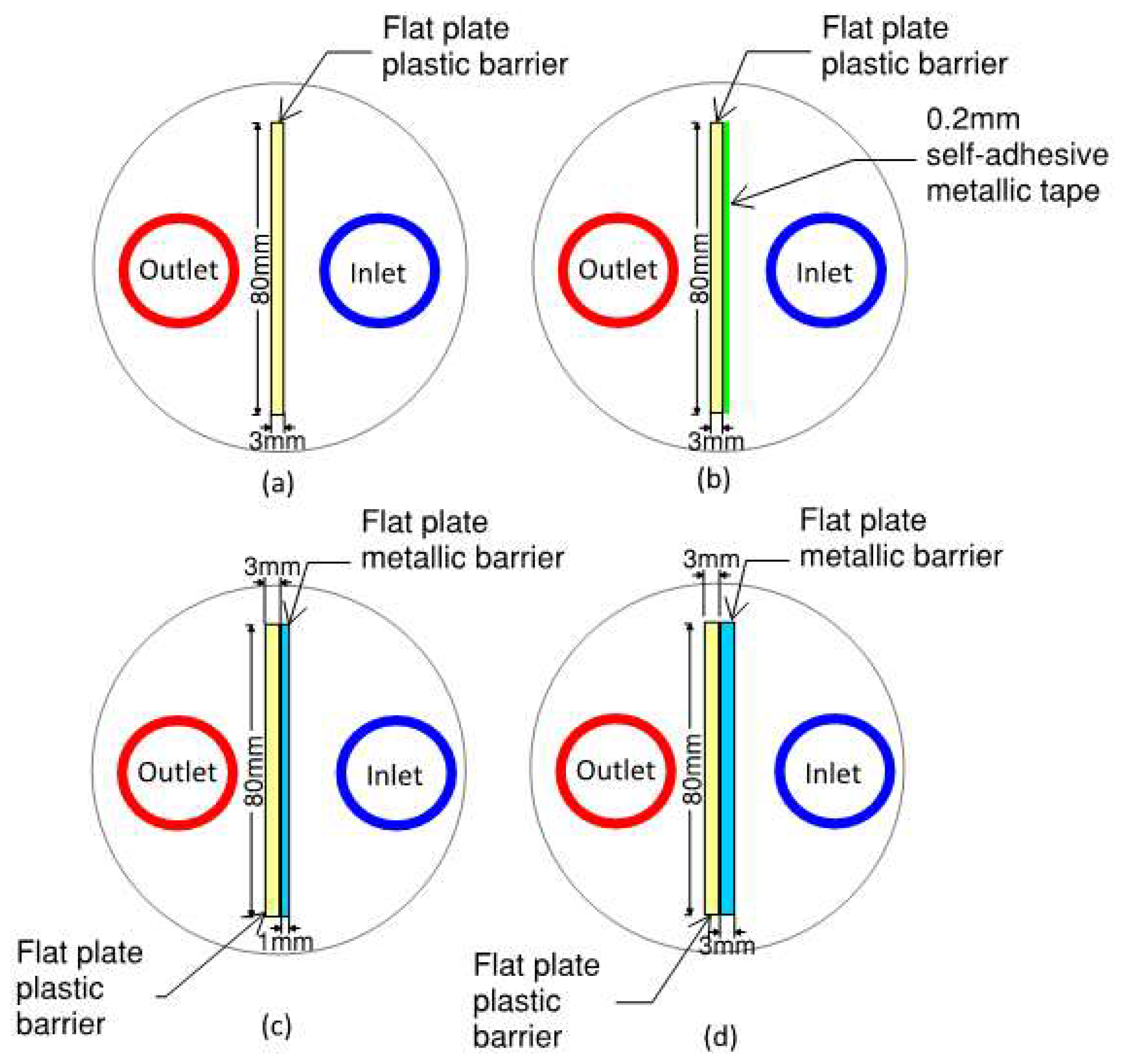 Preprints 145416 g008