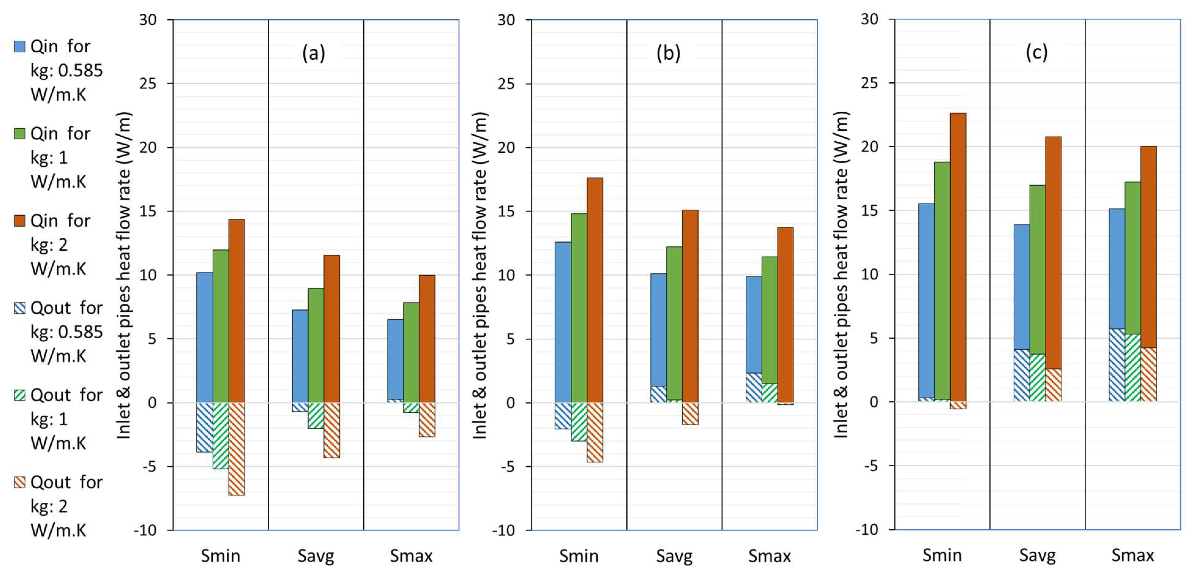 Preprints 145416 g010