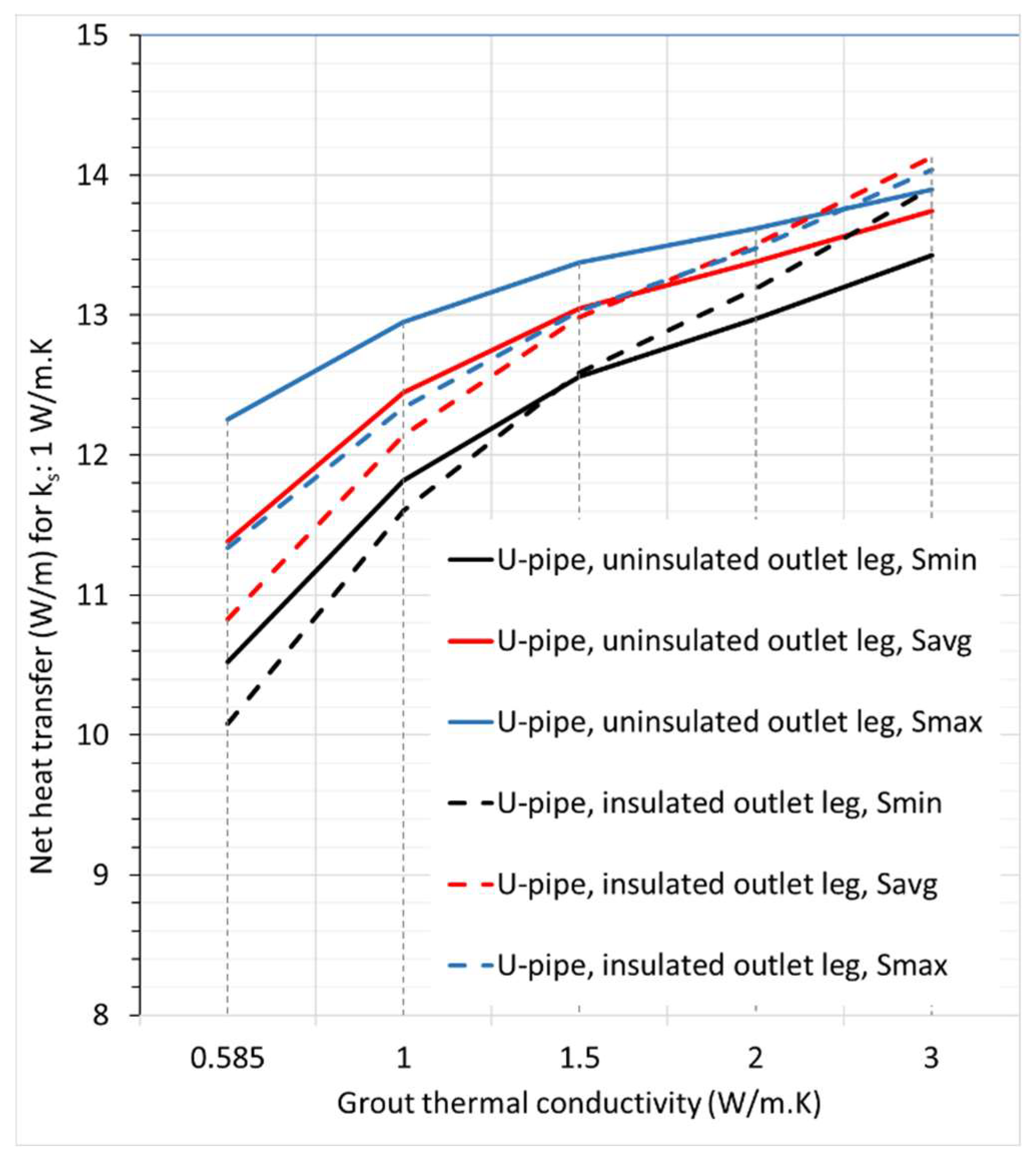 Preprints 145416 g011