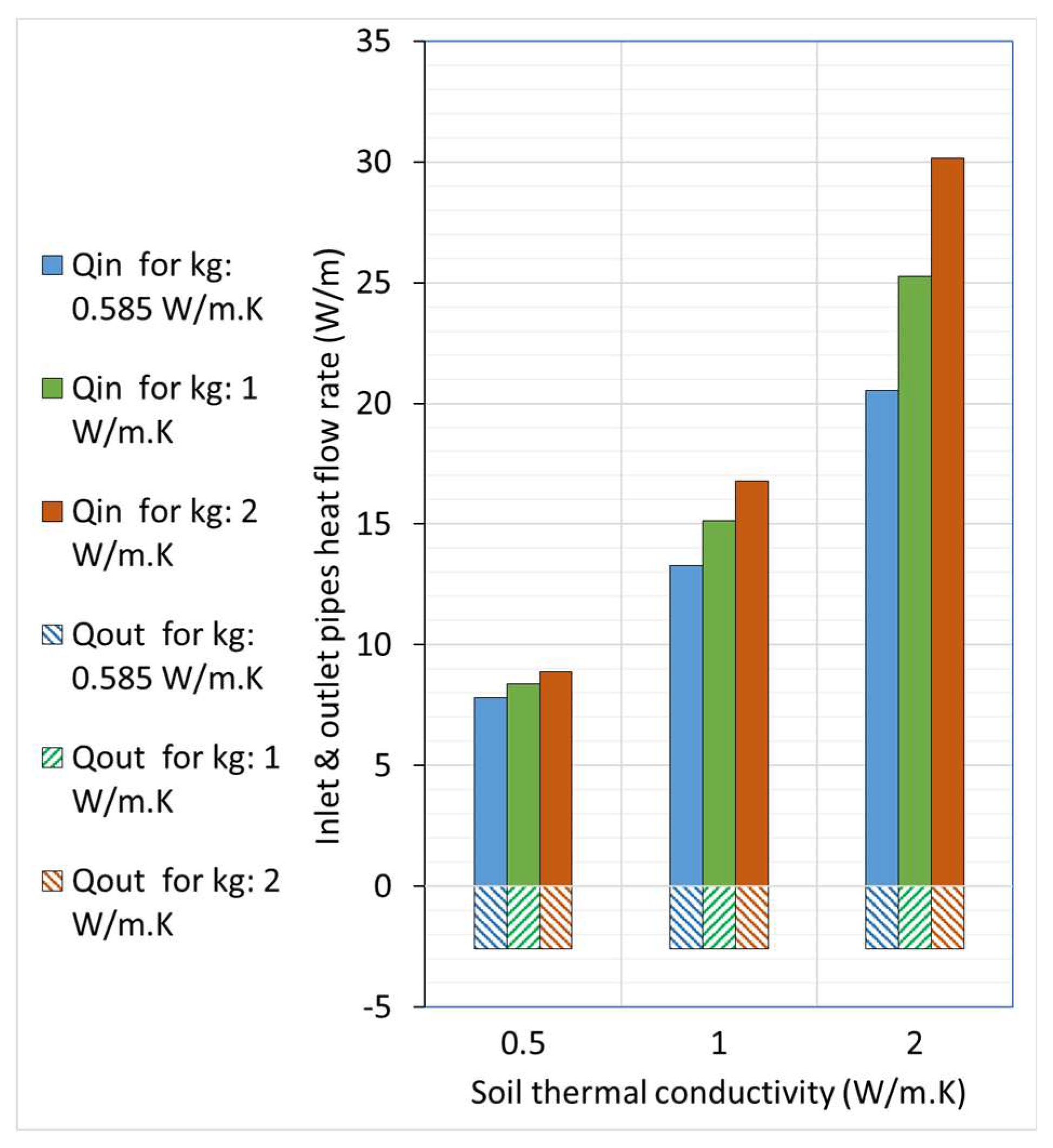 Preprints 145416 g012