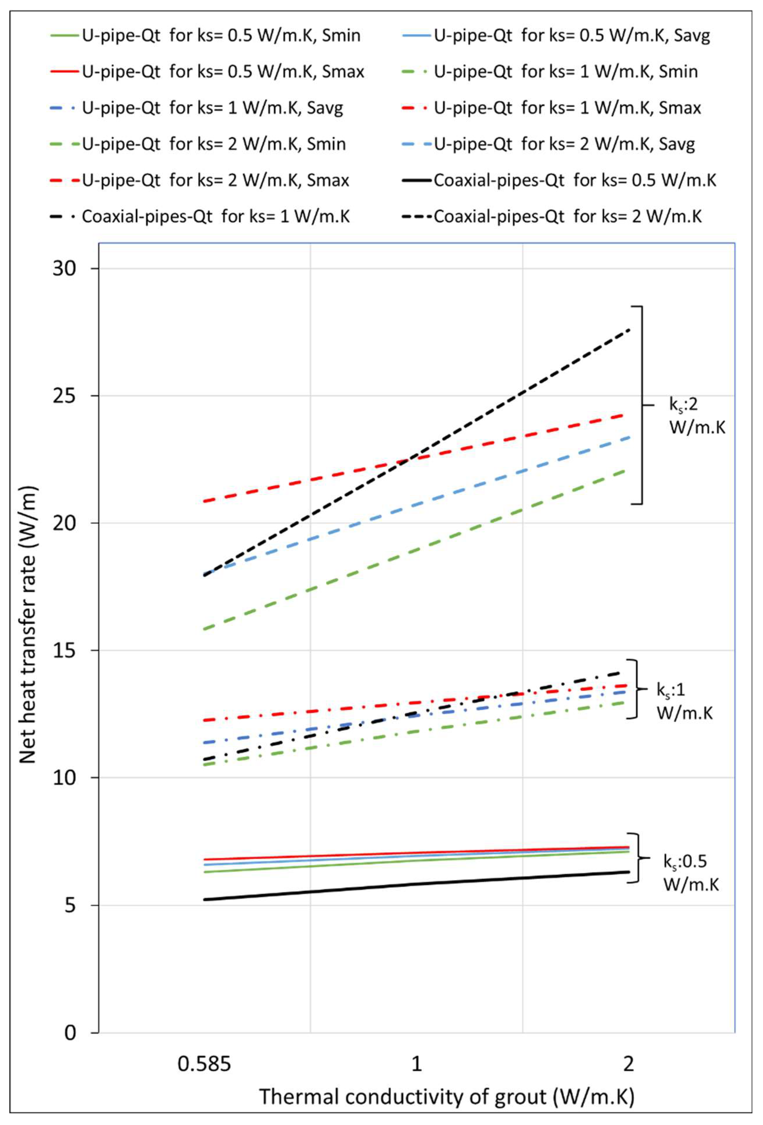 Preprints 145416 g013