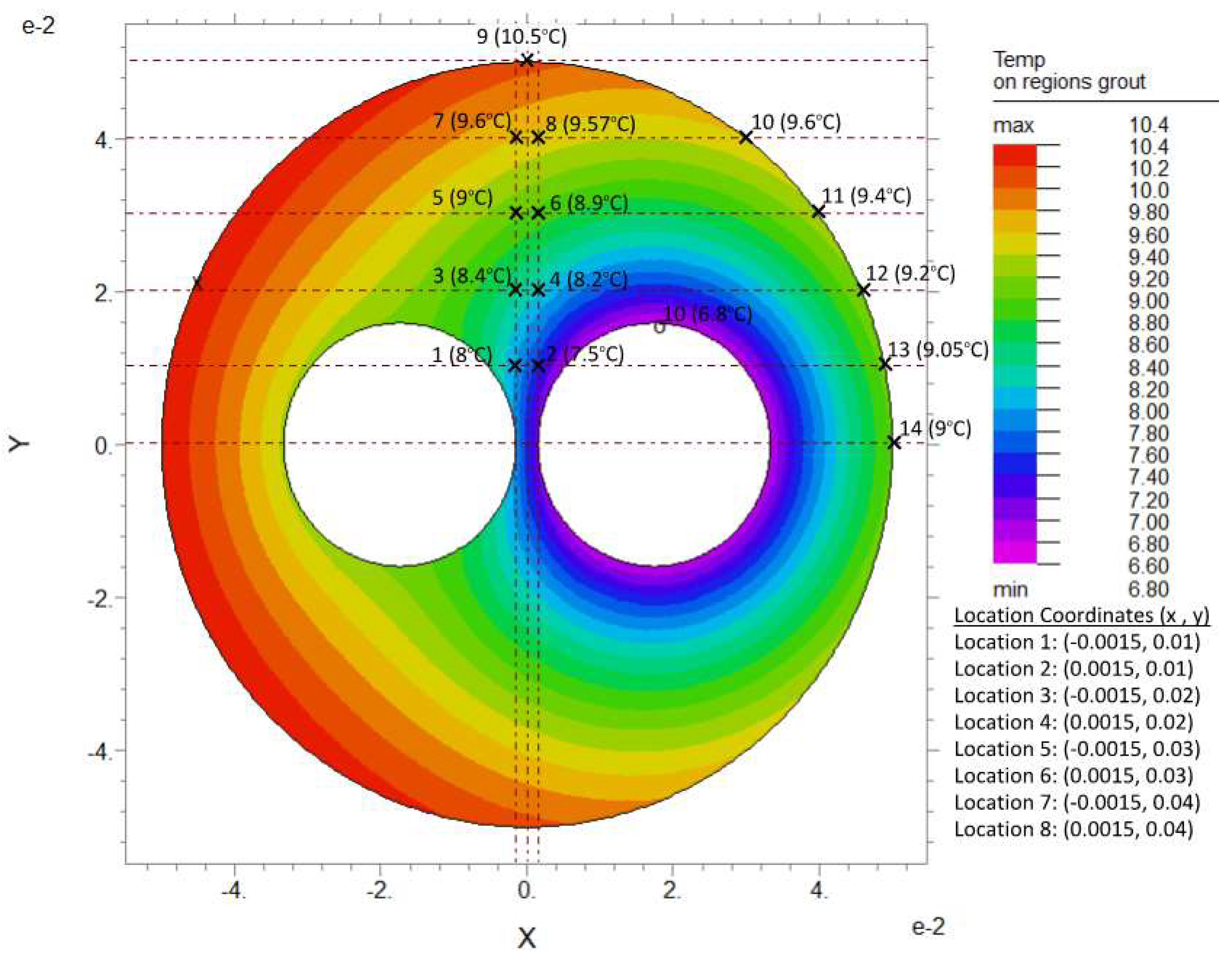 Preprints 145416 g014