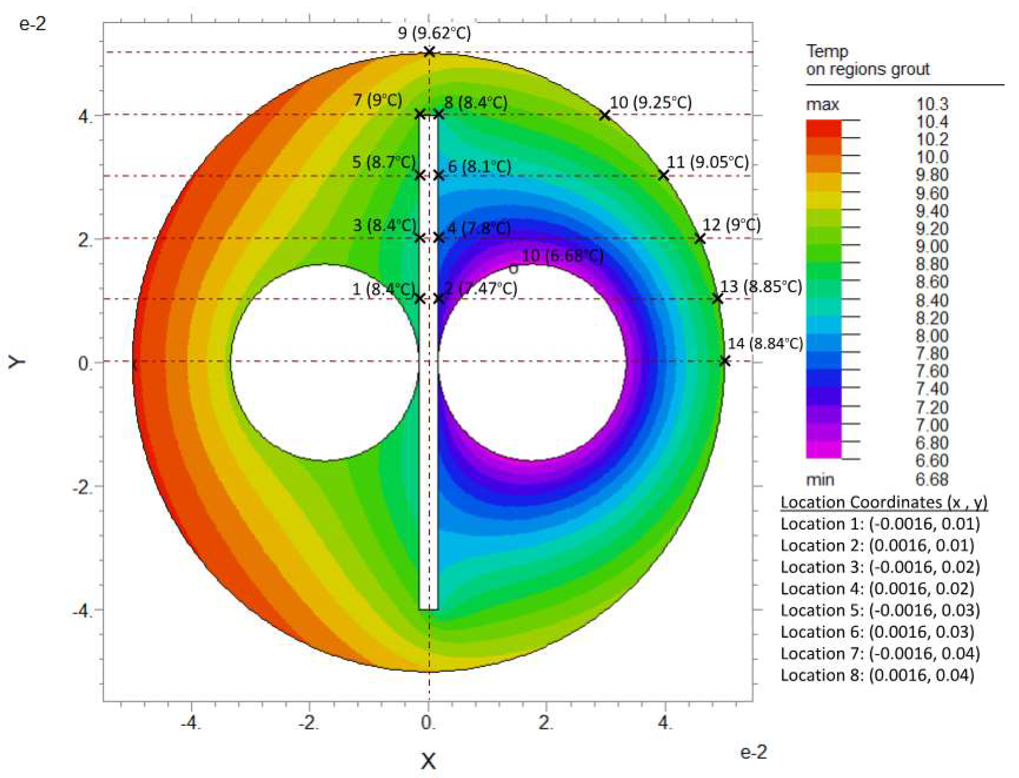 Preprints 145416 g016