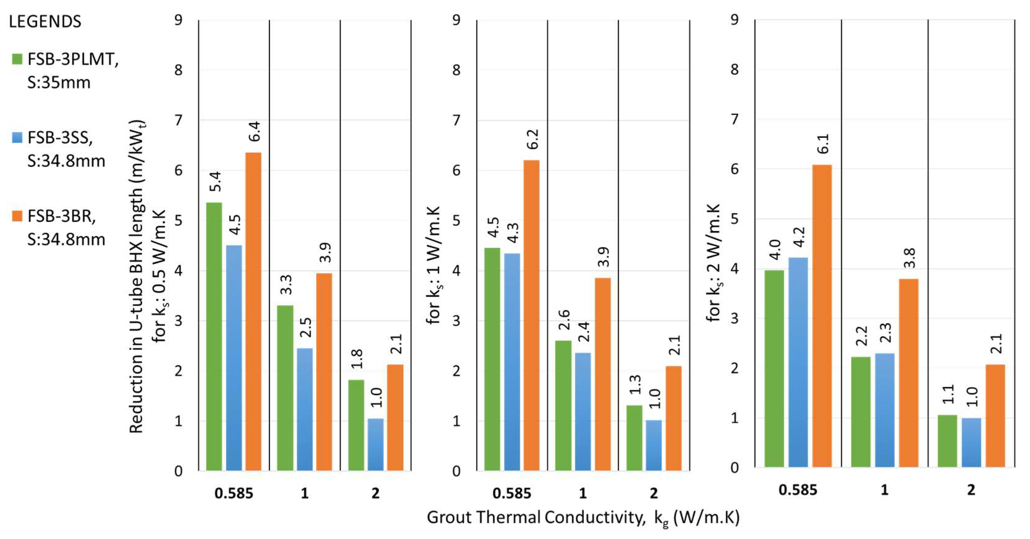 Preprints 145416 g017