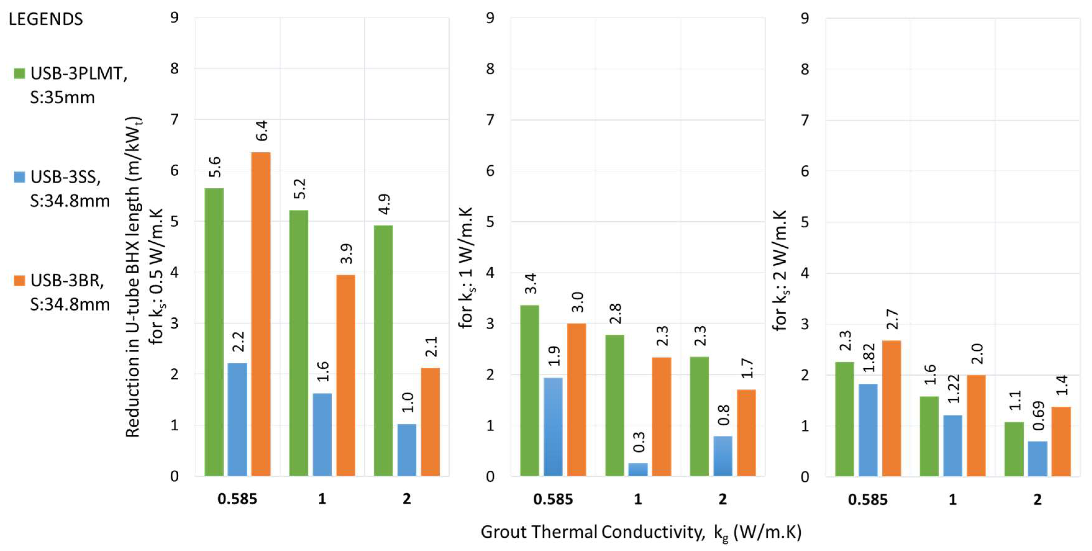 Preprints 145416 g021