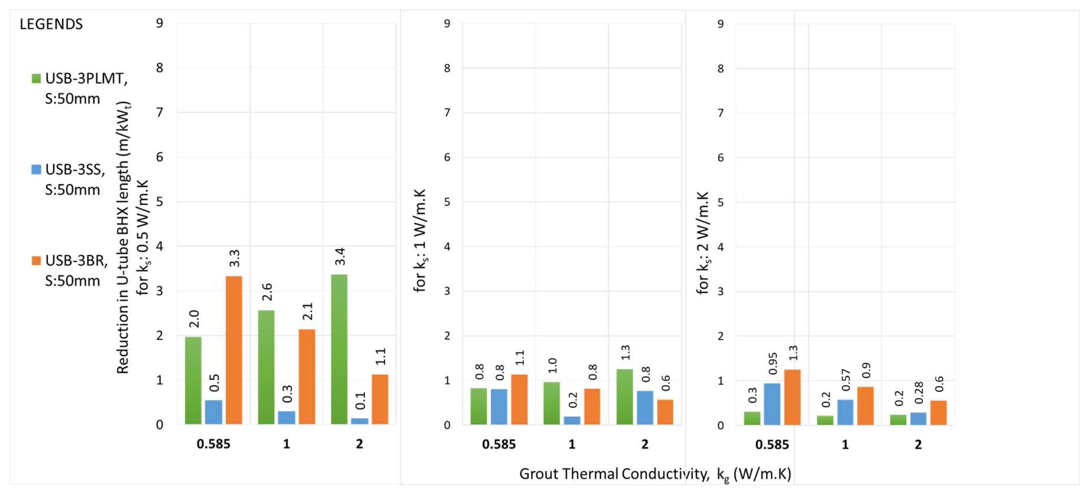 Preprints 145416 g022