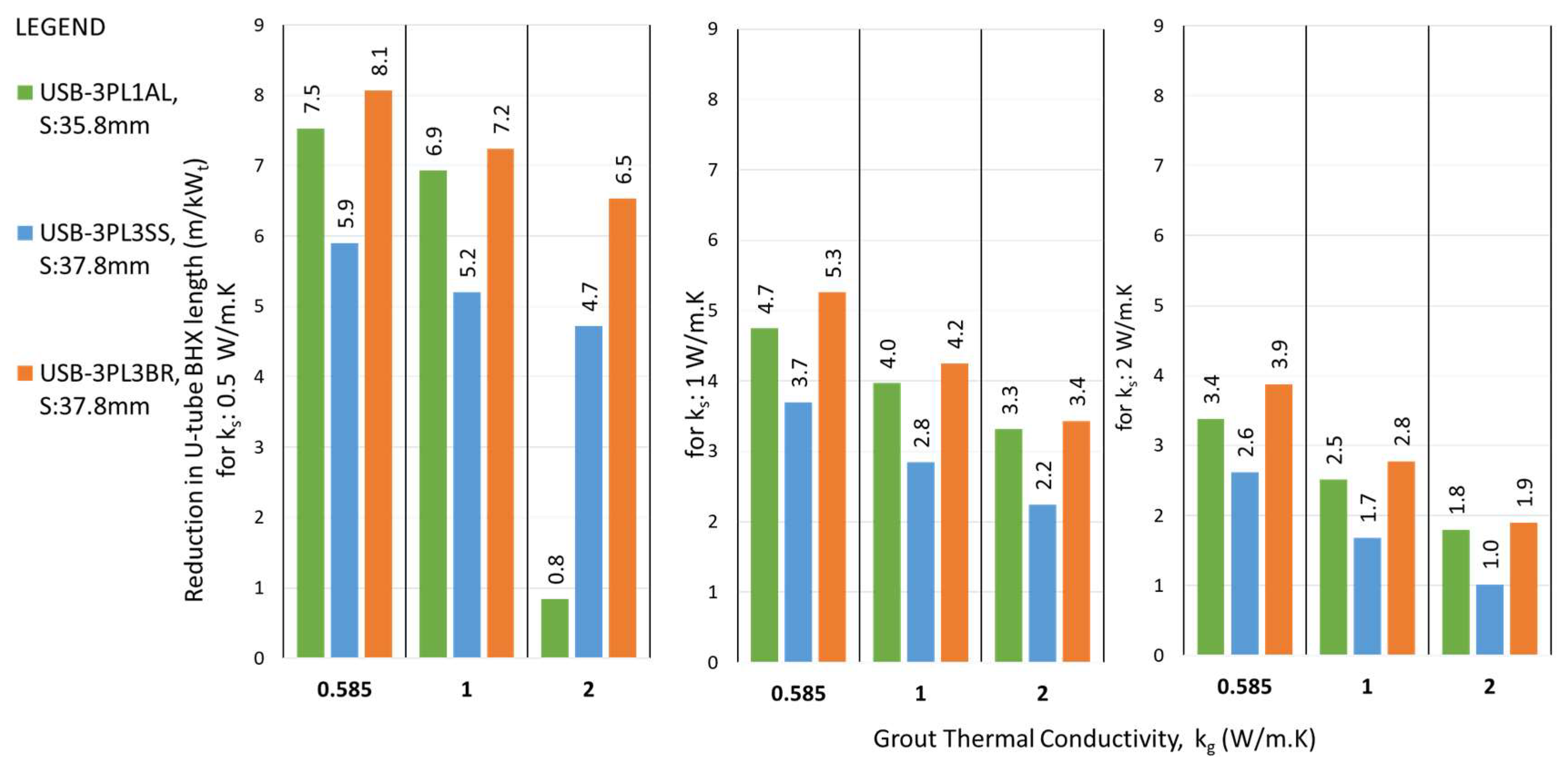 Preprints 145416 g023