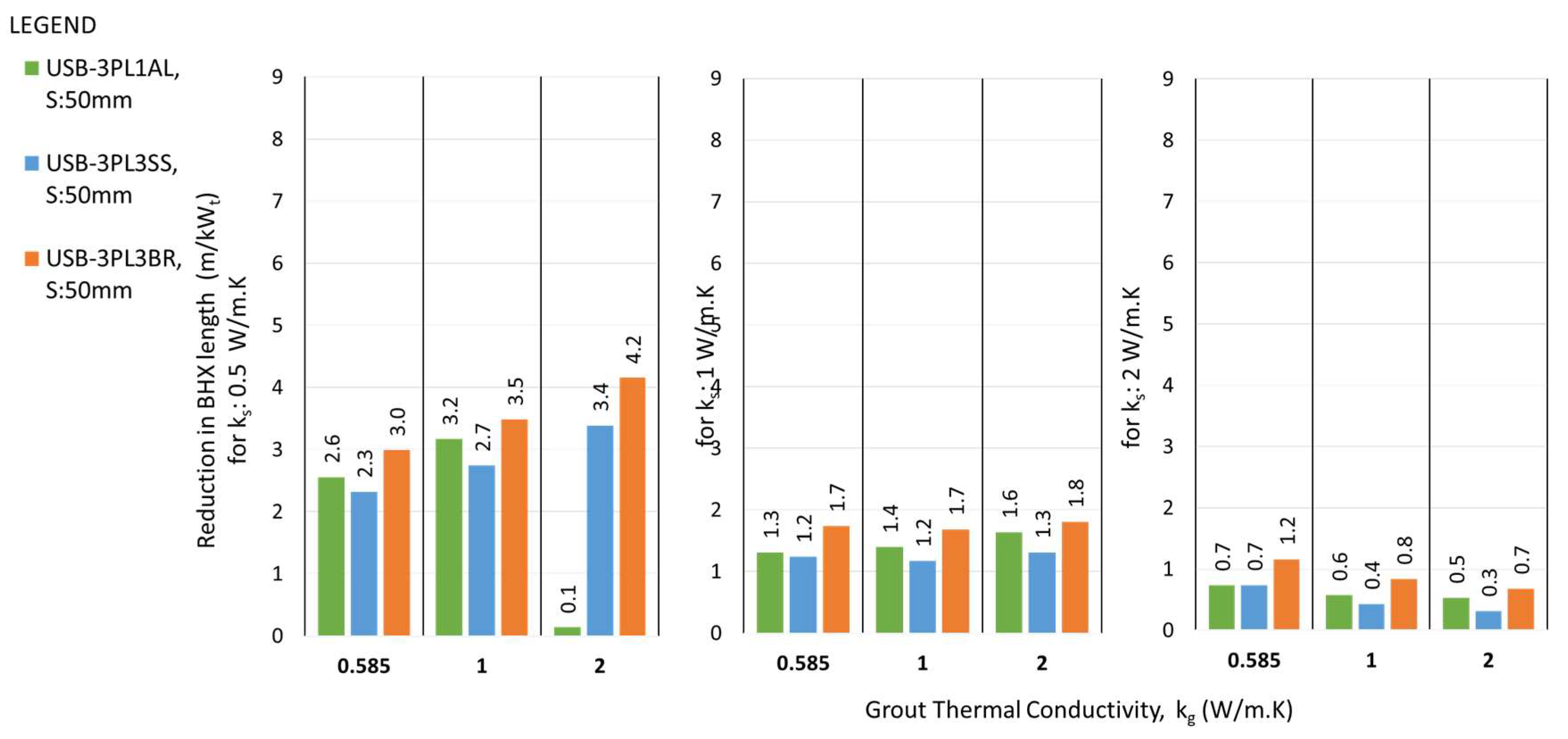 Preprints 145416 g024