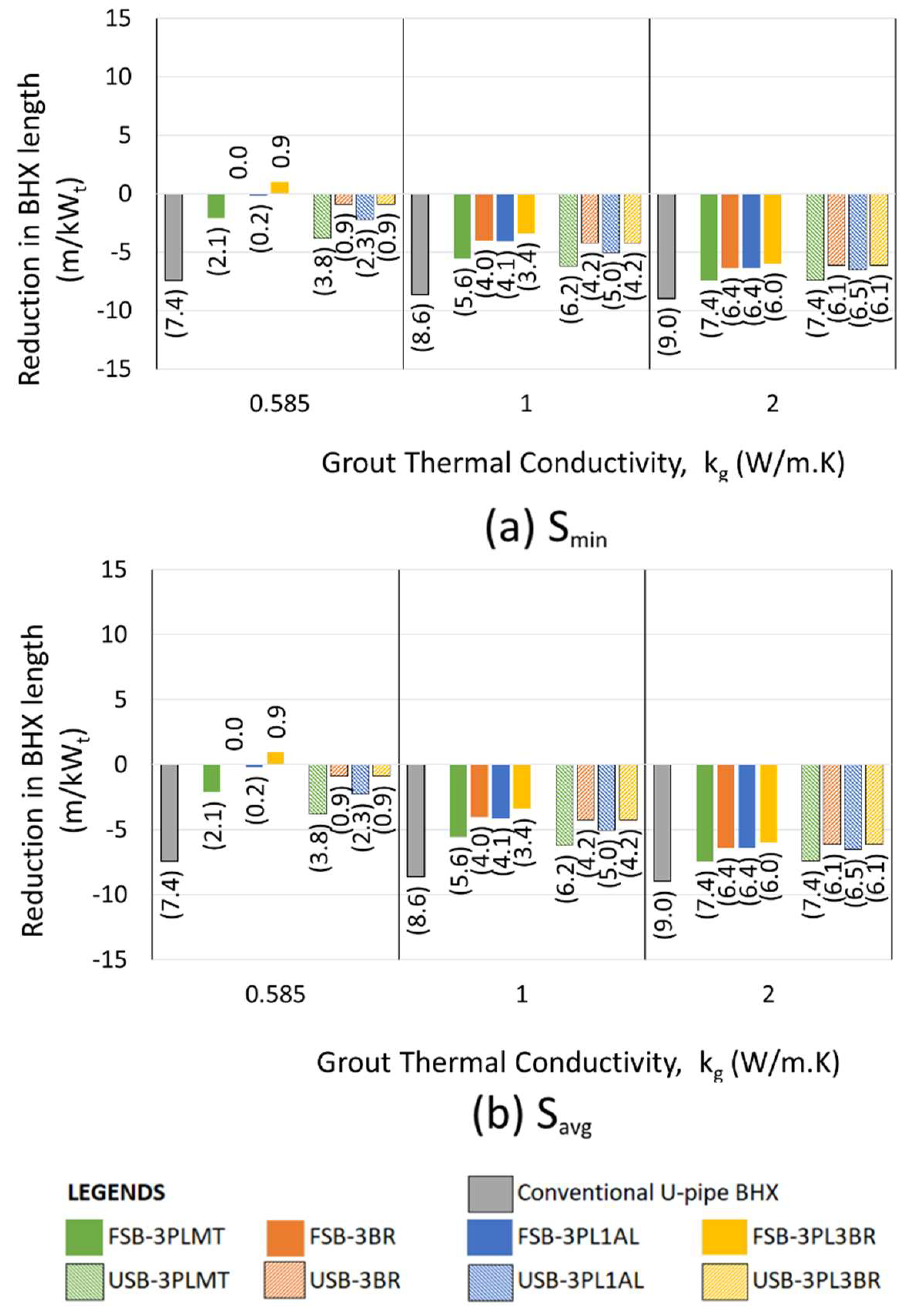 Preprints 145416 g027