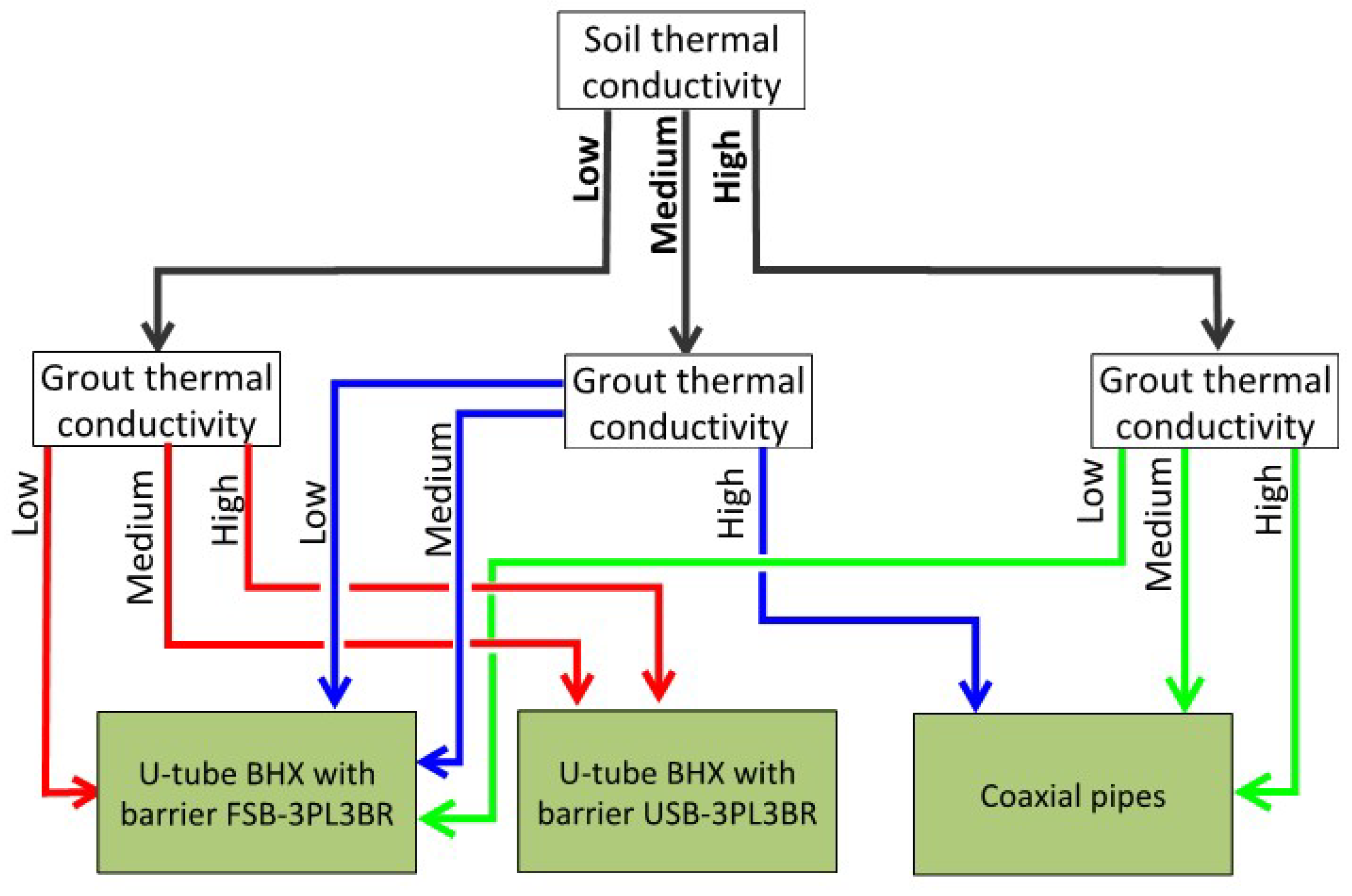 Preprints 145416 g028